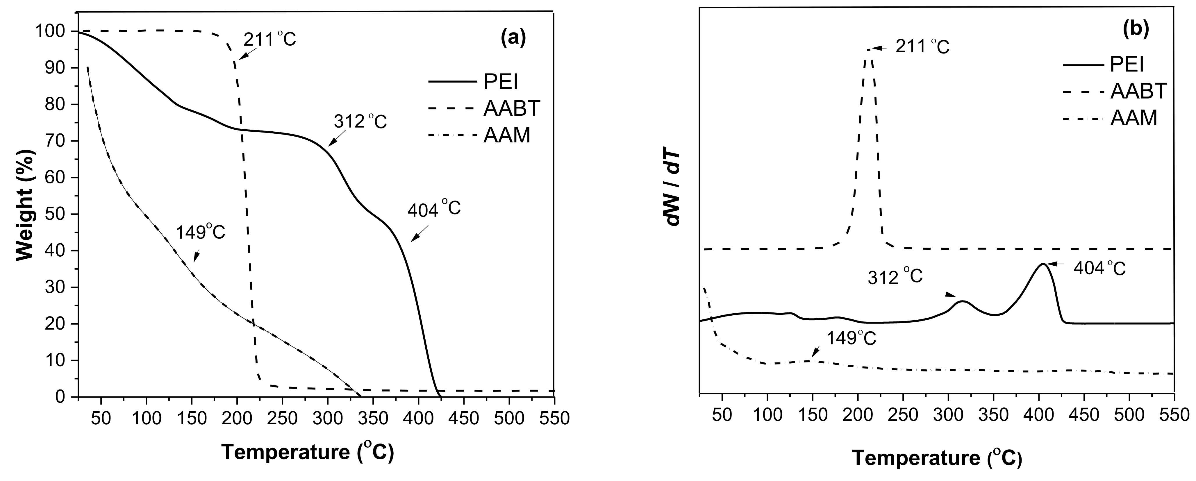 Polymers 13 02846 g002 550