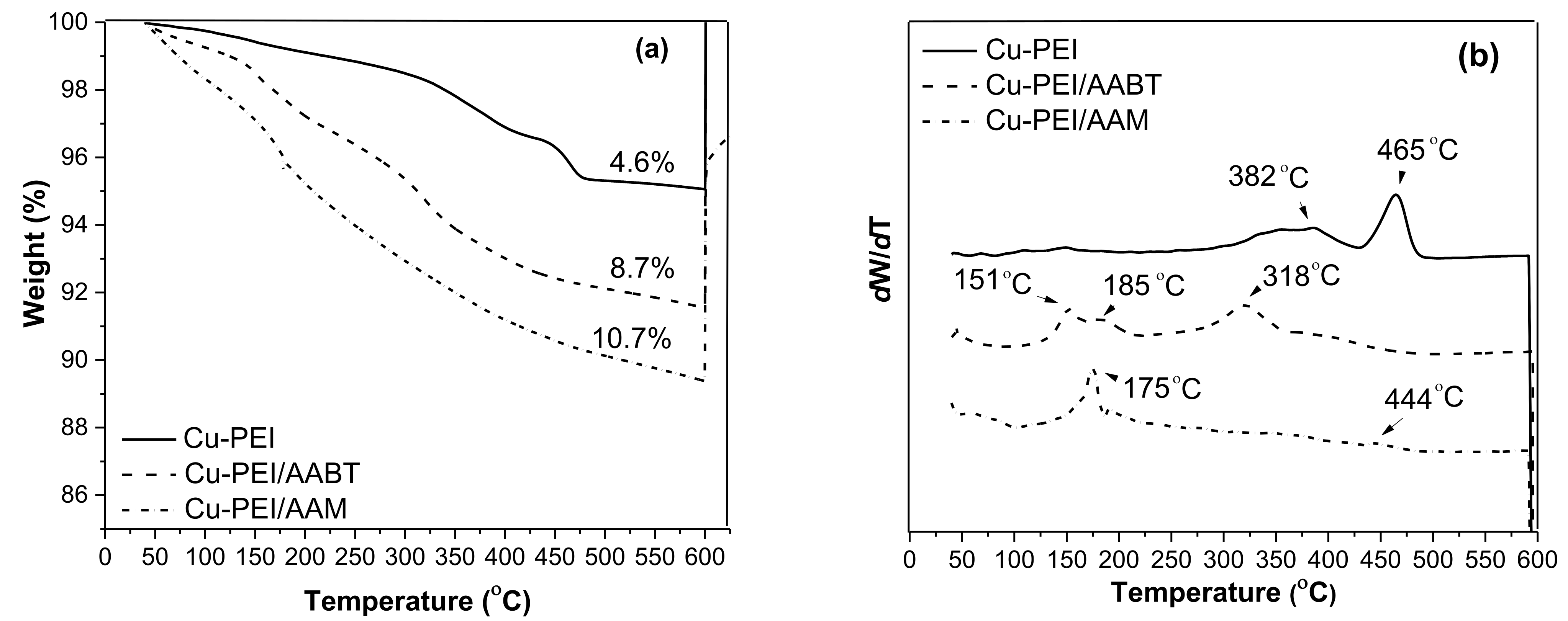 Polymers 13 02846 g003 550