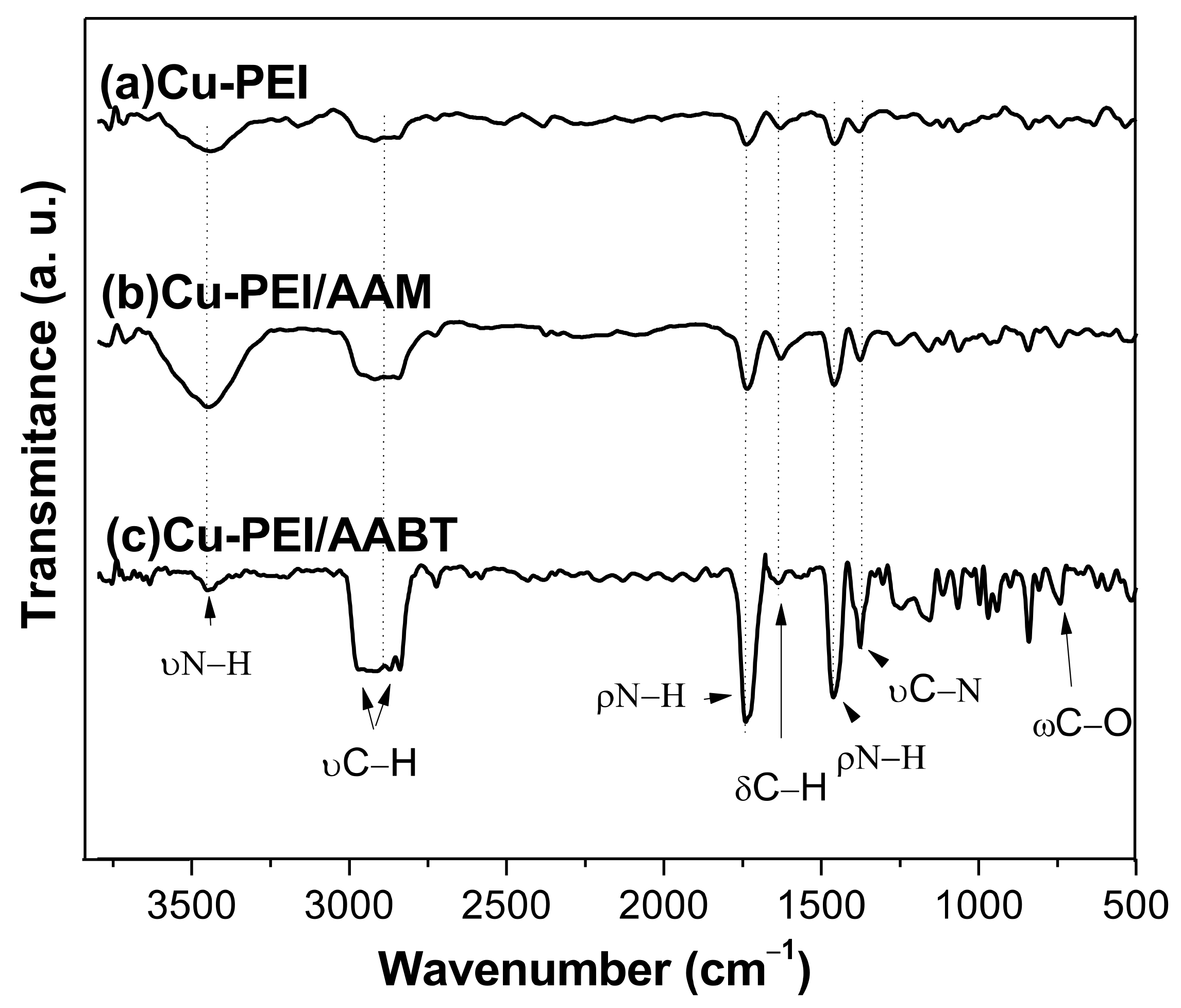 Polymers 13 02846 g006 550