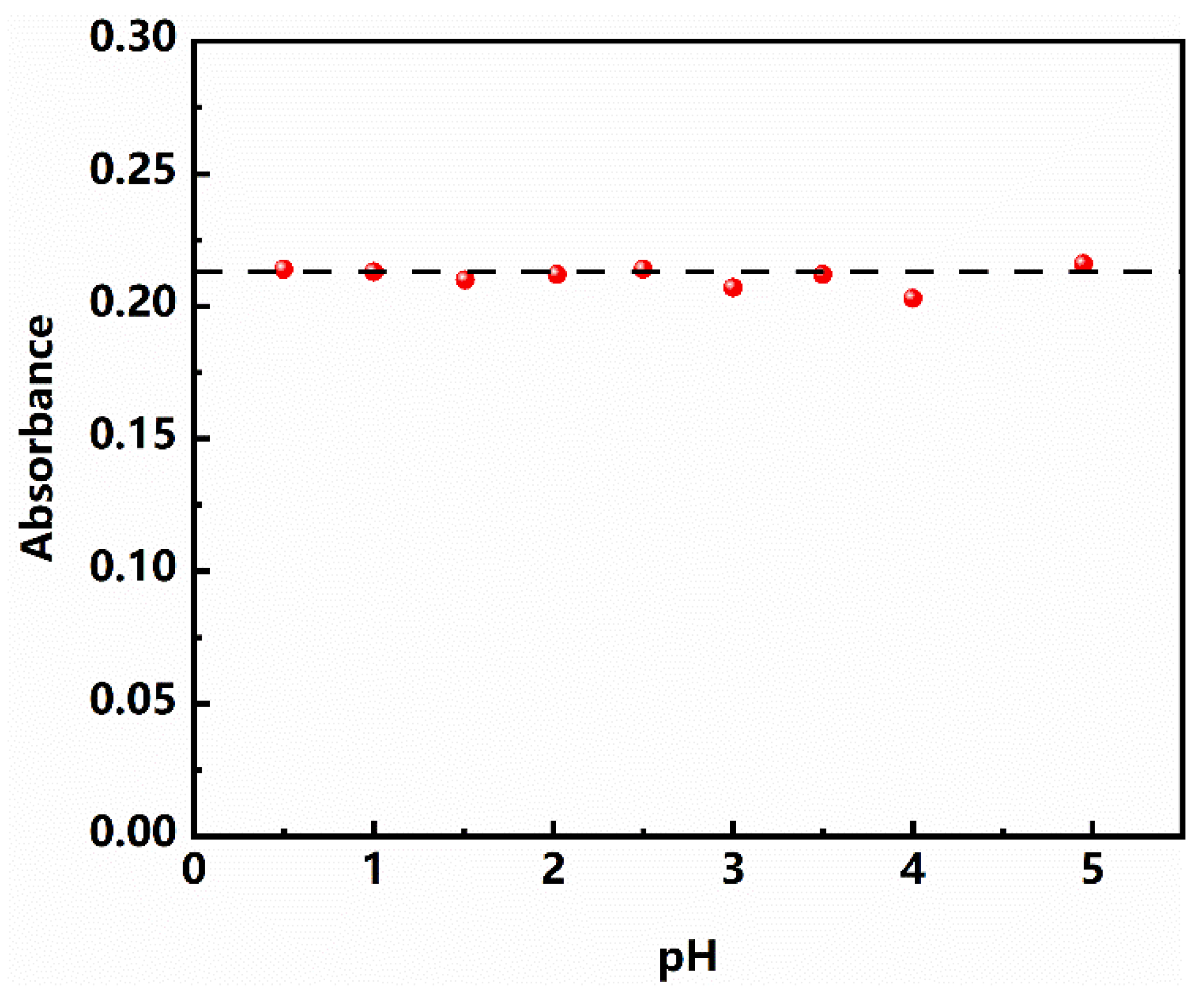 Polymers 13 02847 g007