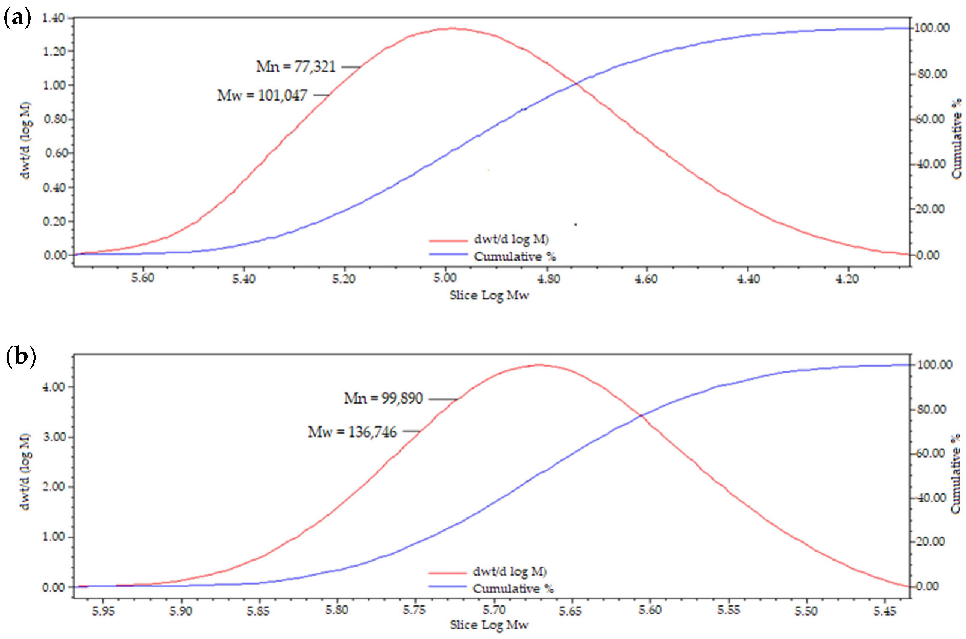 Polymers 13 02852 g007 Polymers 13 02852 g007