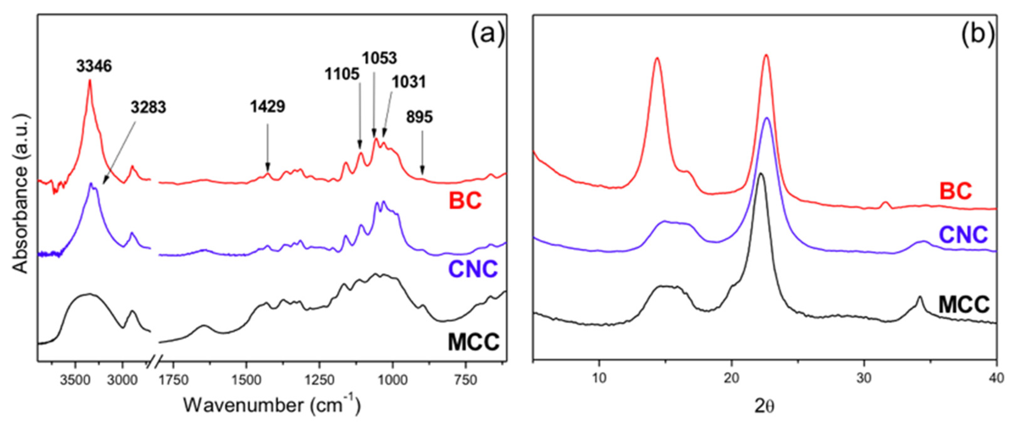 Polymers 13 02853 g003 Polymers 13 02853 g003
