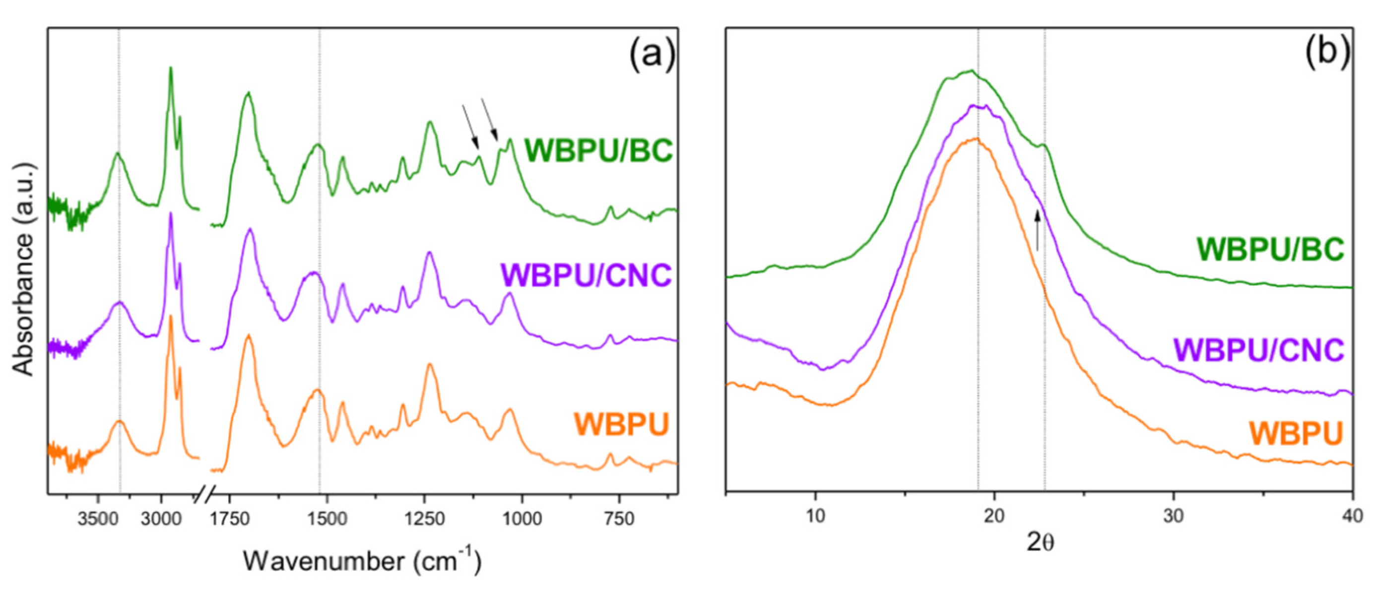 Polymers 13 02853 g006 Polymers 13 02853 g006