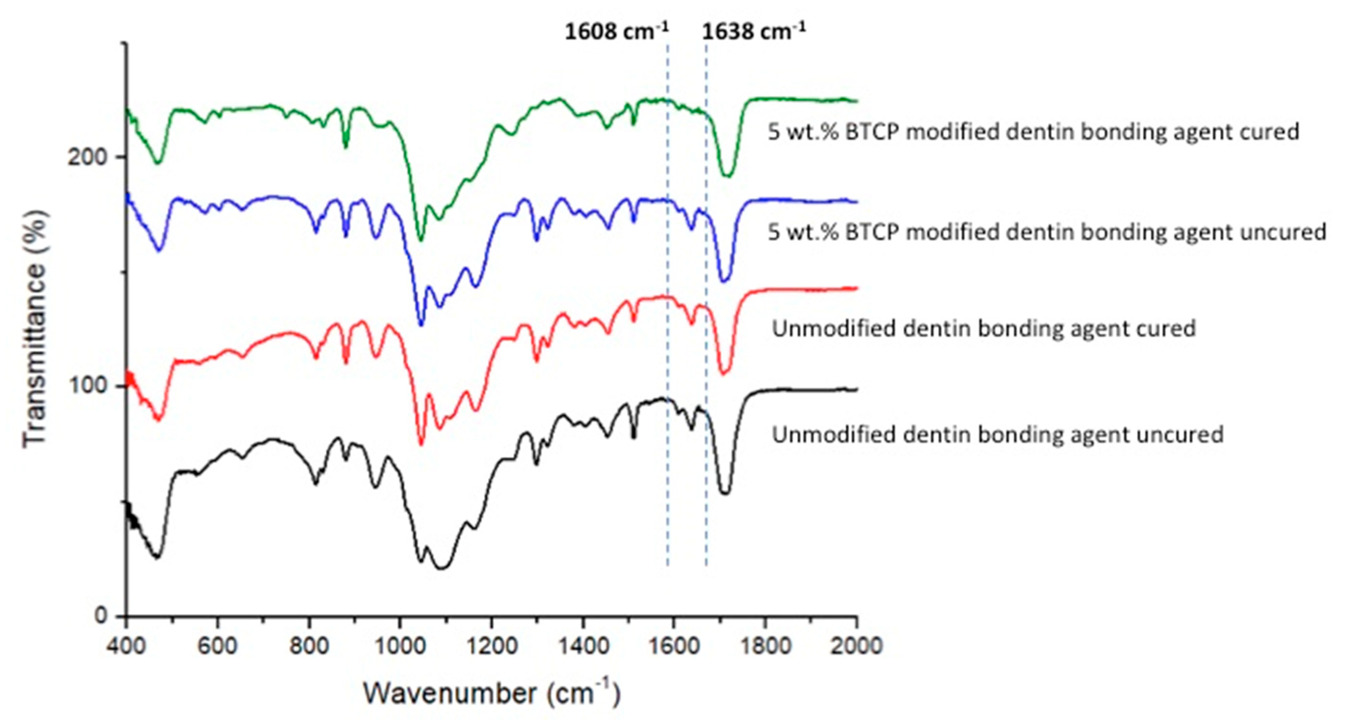 Polymers 13 02855 g005 Polymers 13 02855 g005