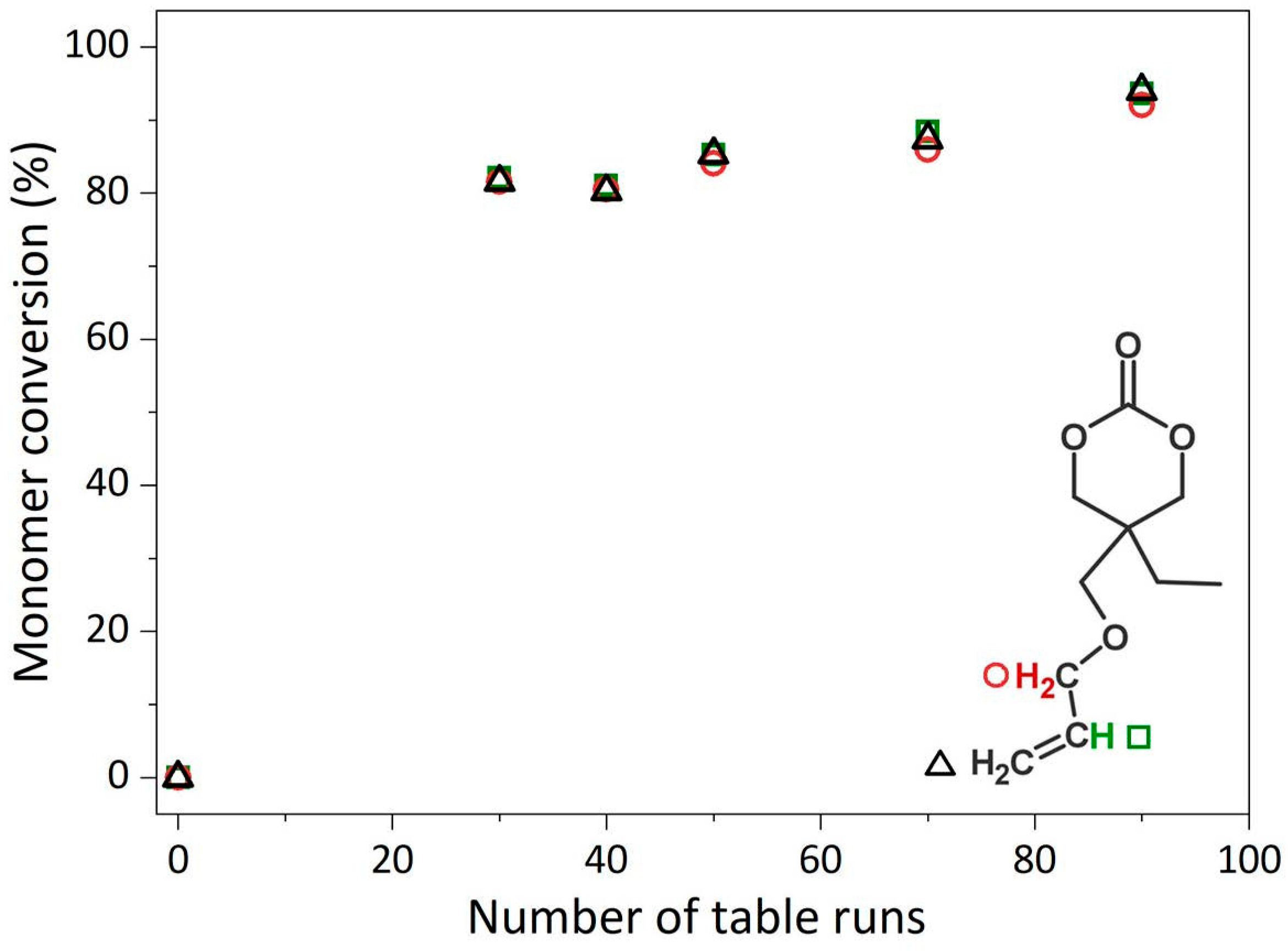 Polymers 13 02856 g004