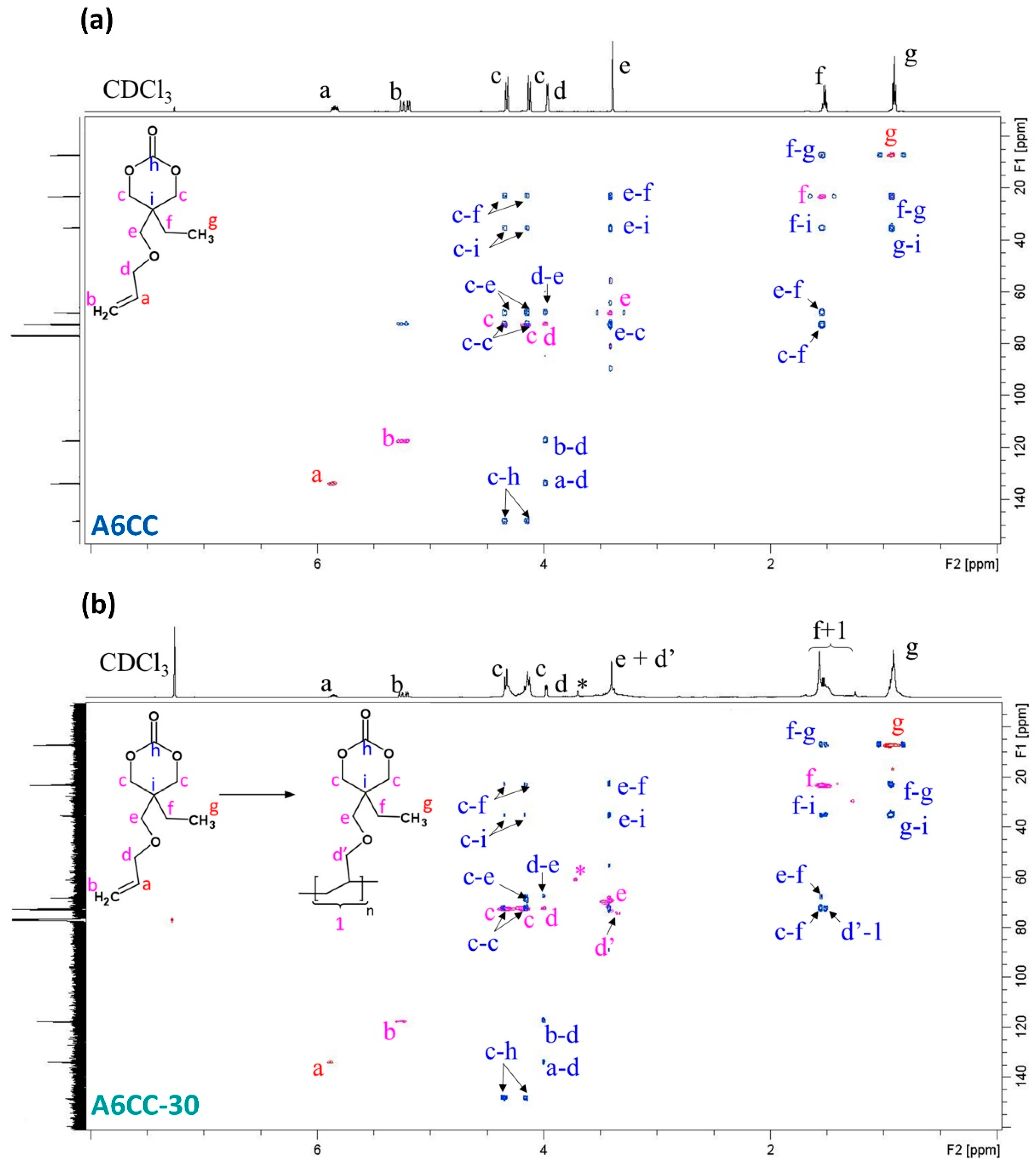Polymers 13 02856 g005