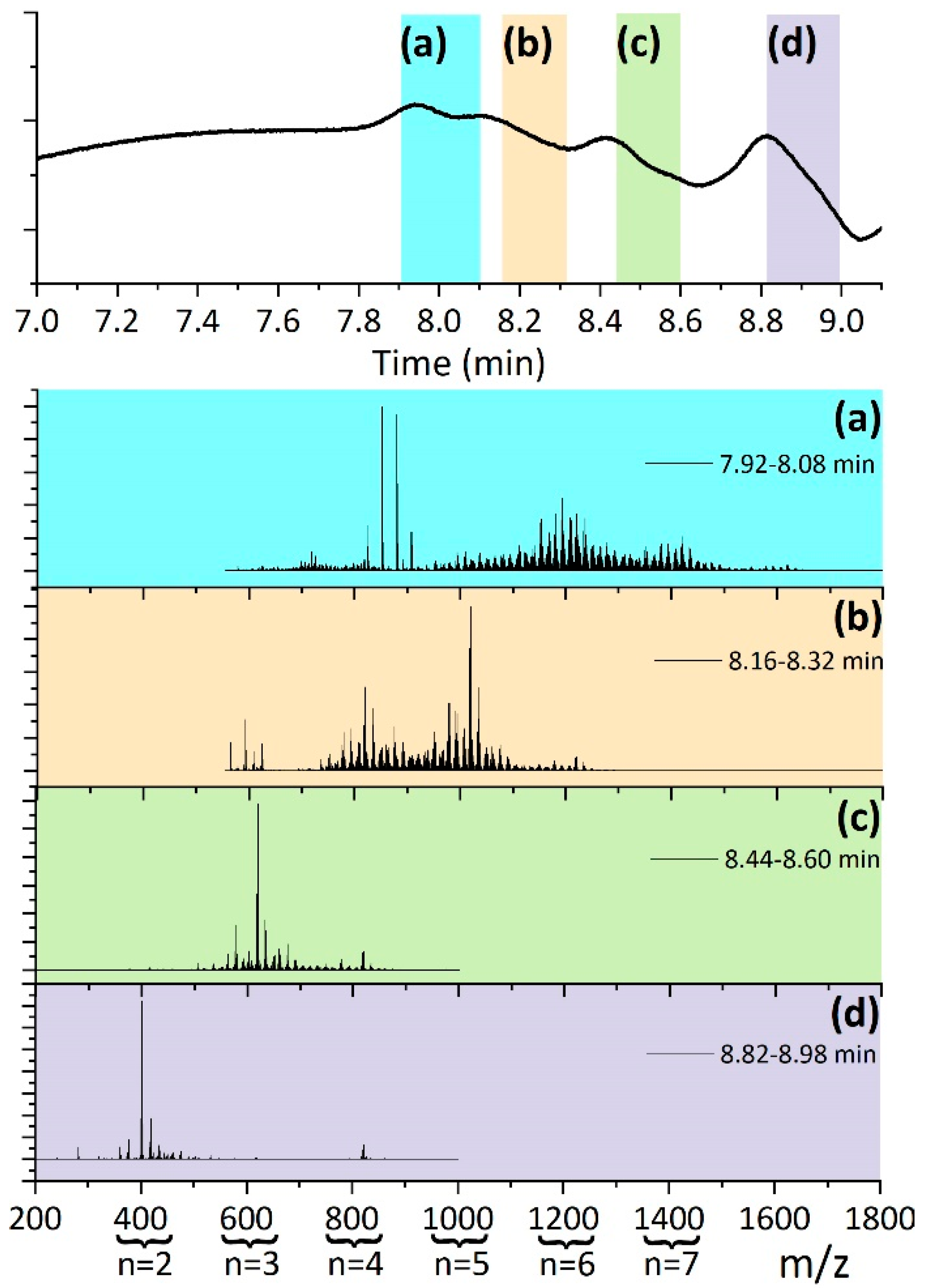 Polymers 13 02856 g007
