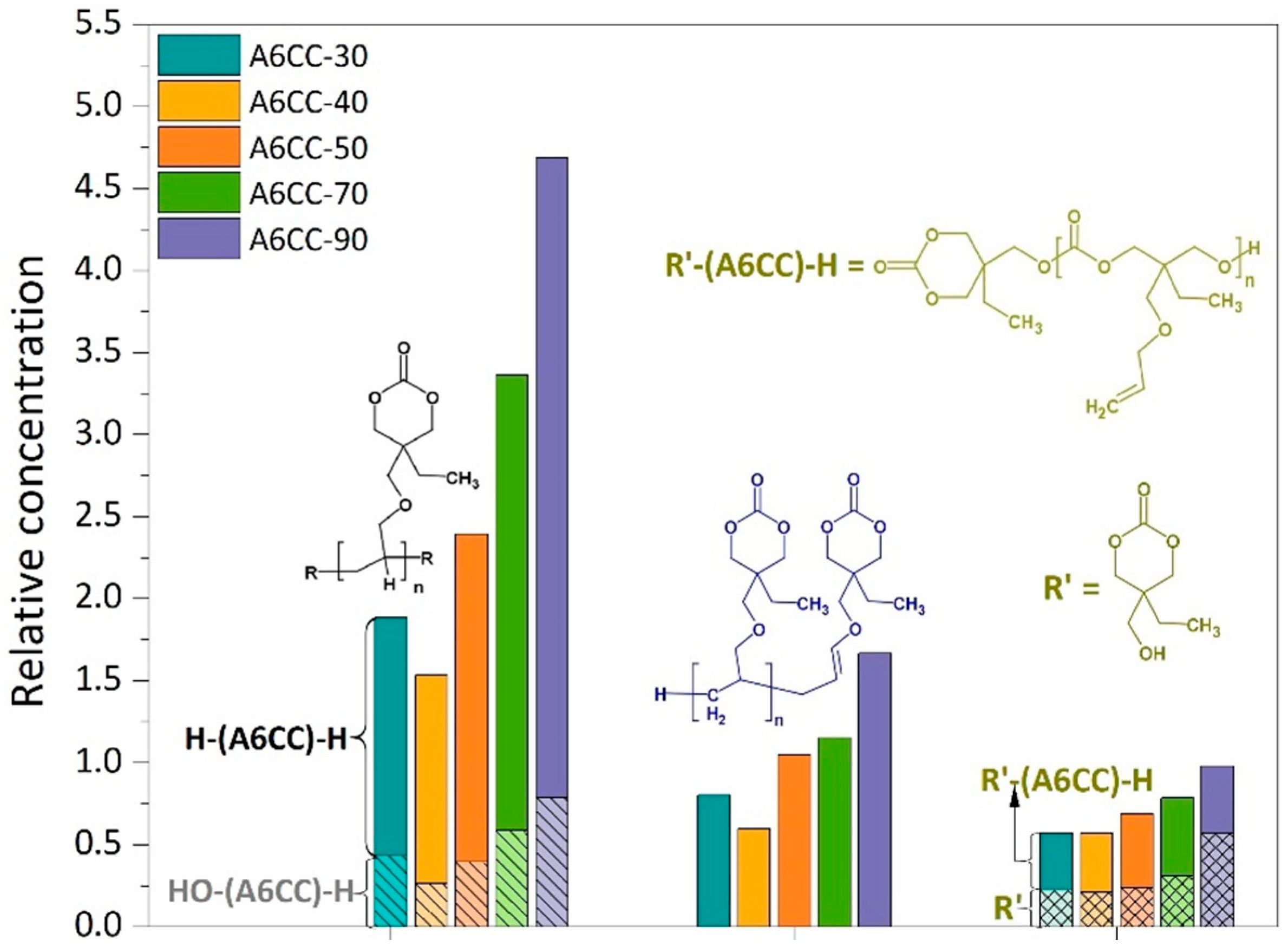 Polymers 13 02856 g009