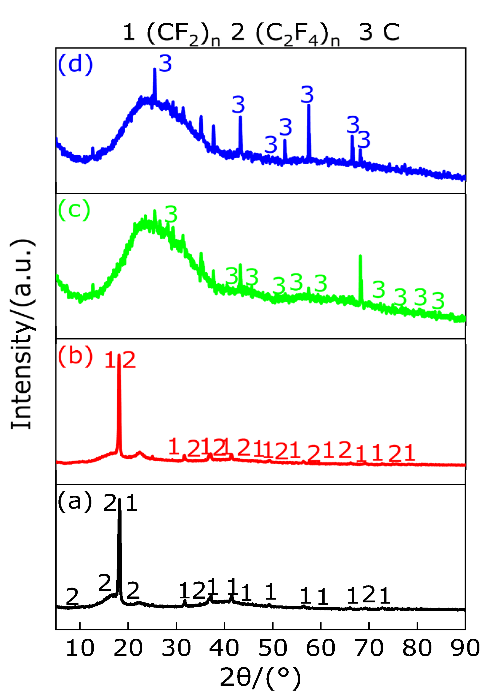 Polymers 13 02857 g005