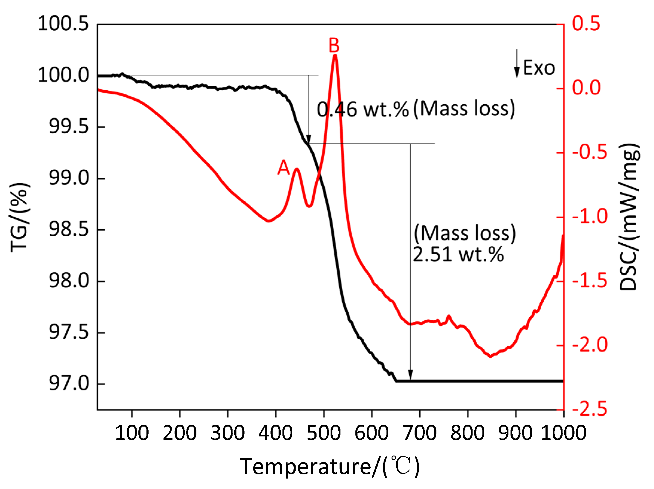 Polymers 13 02857 g006