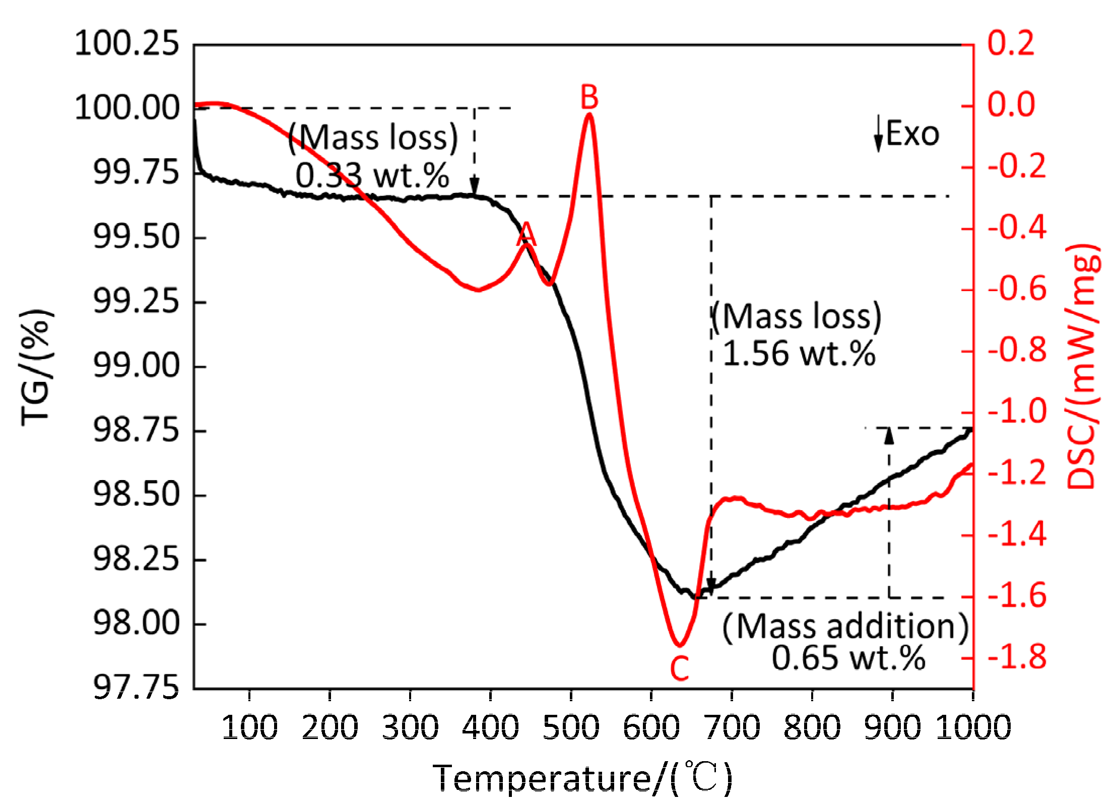 Polymers 13 02857 g014