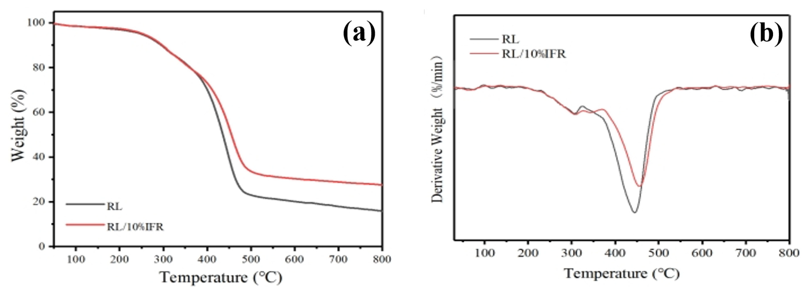 Polymers 13 02858 g003