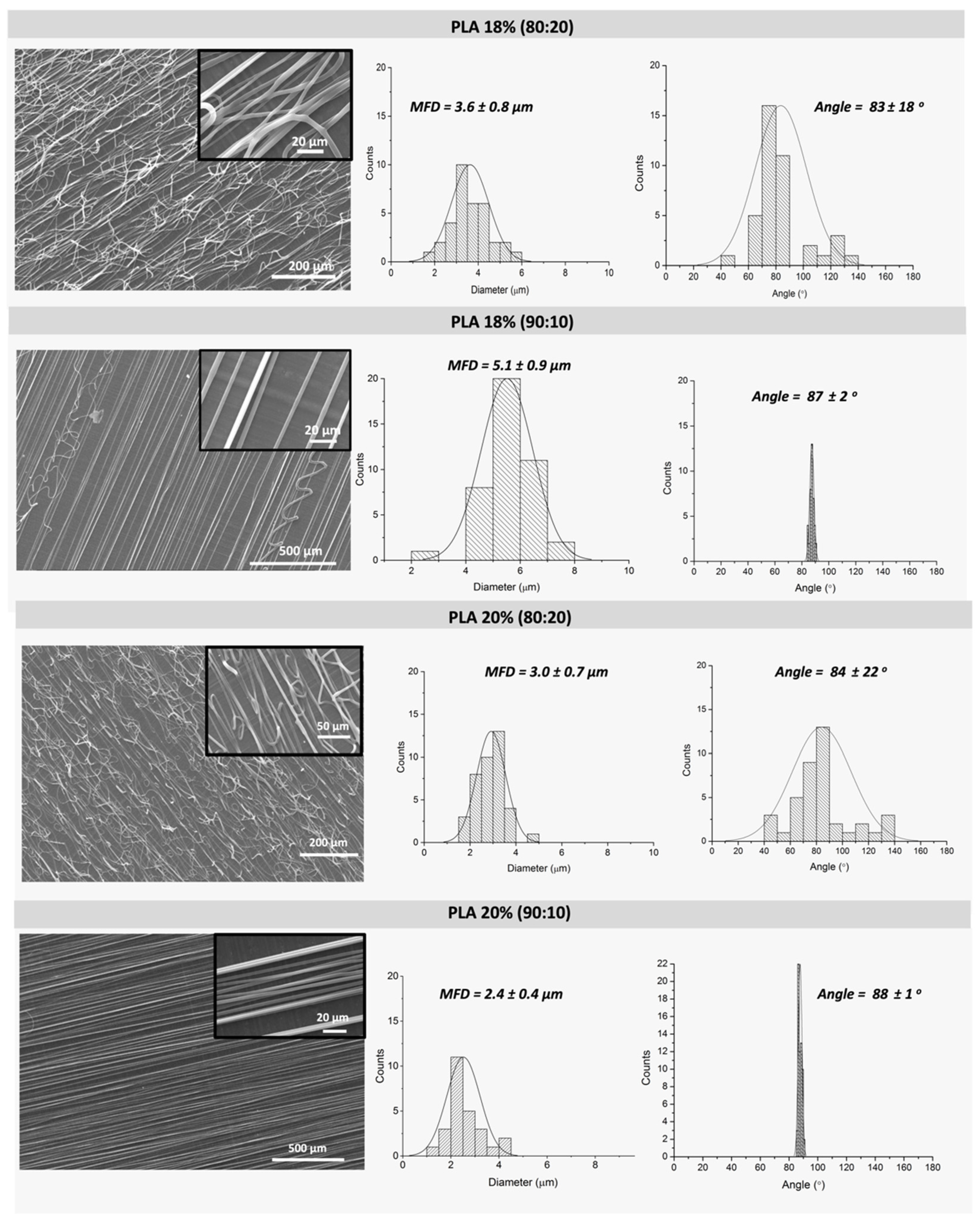 Polymers 13 02860 g003