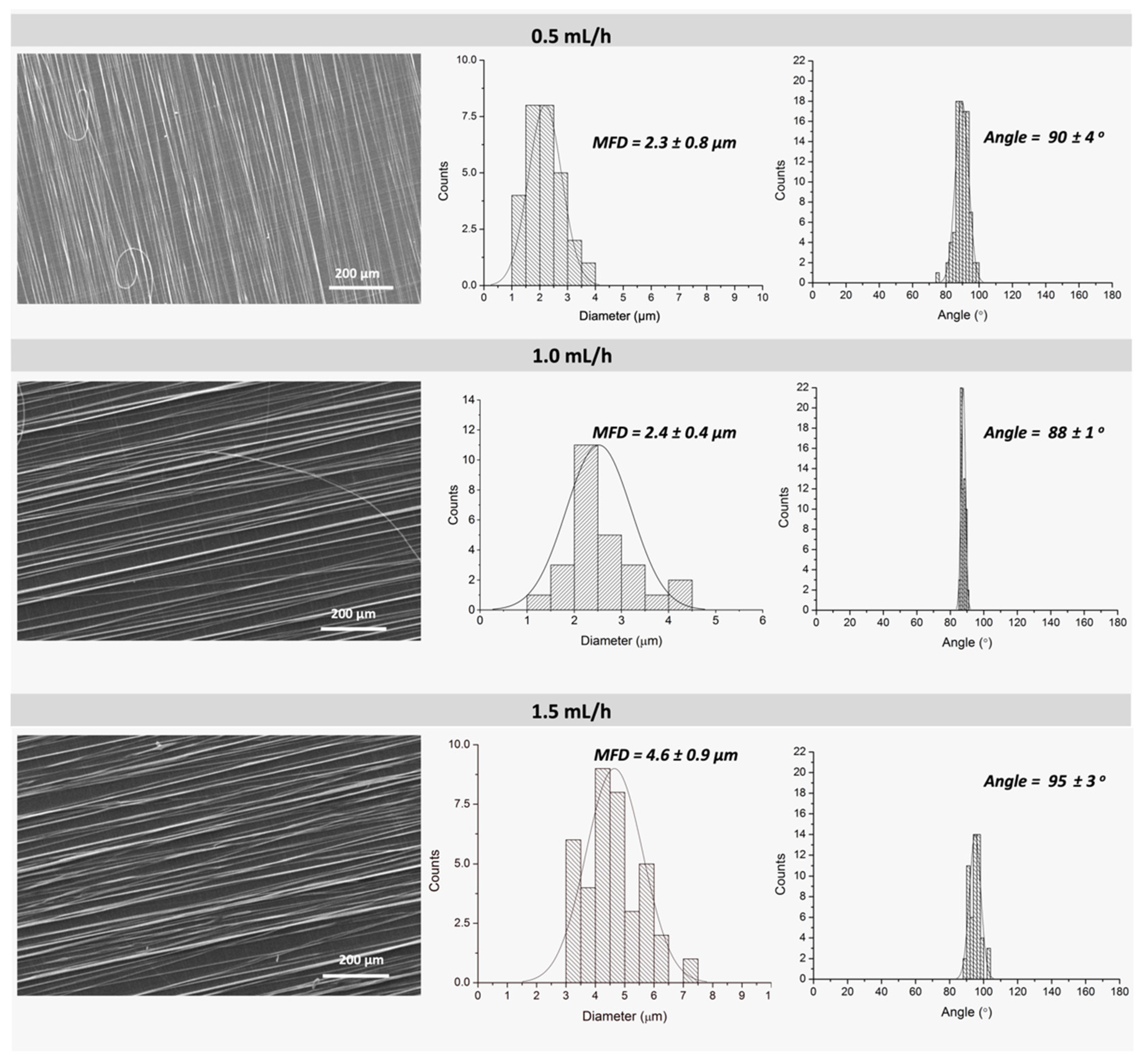 Polymers 13 02860 g005