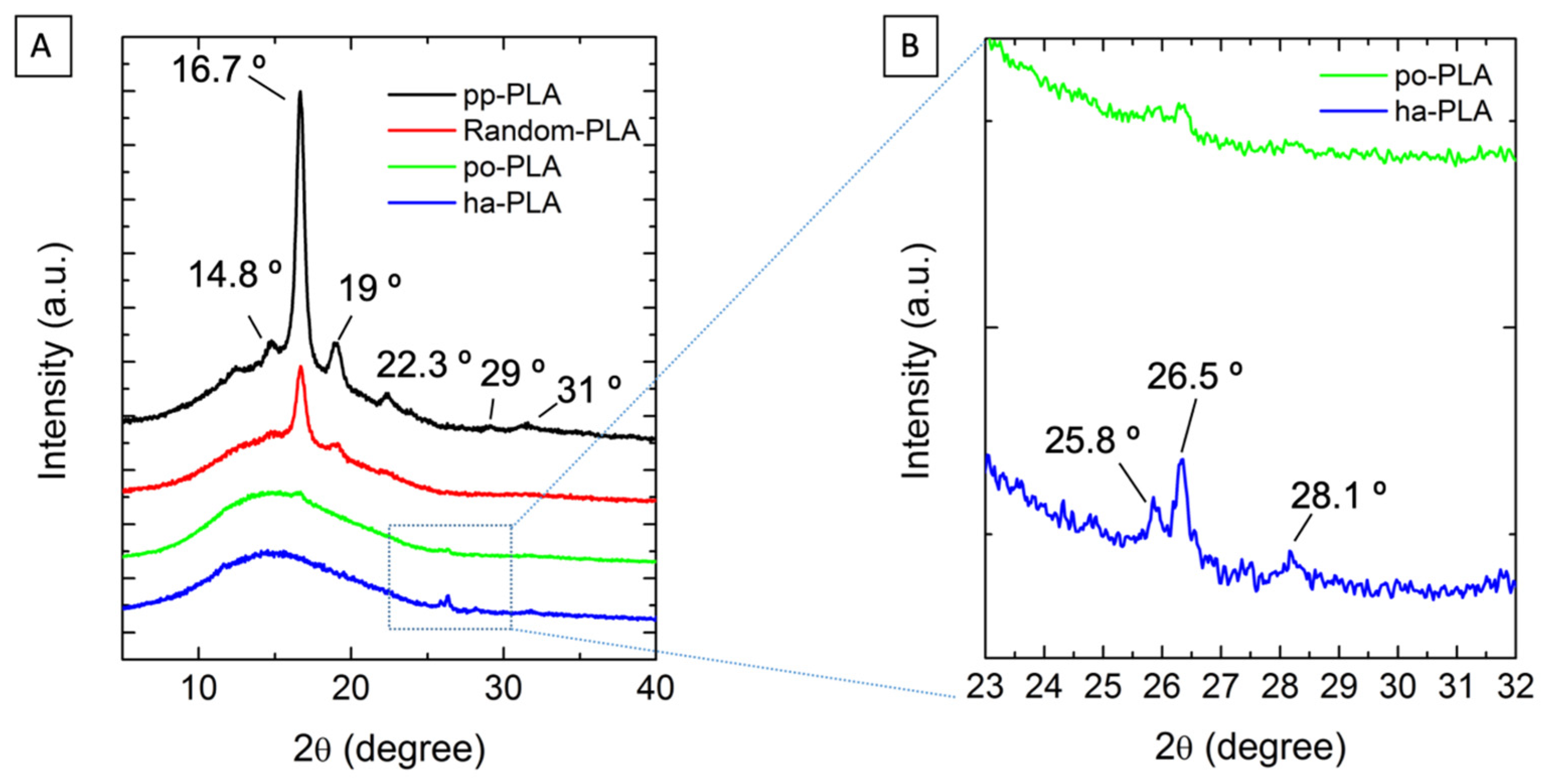 Polymers 13 02860 g007