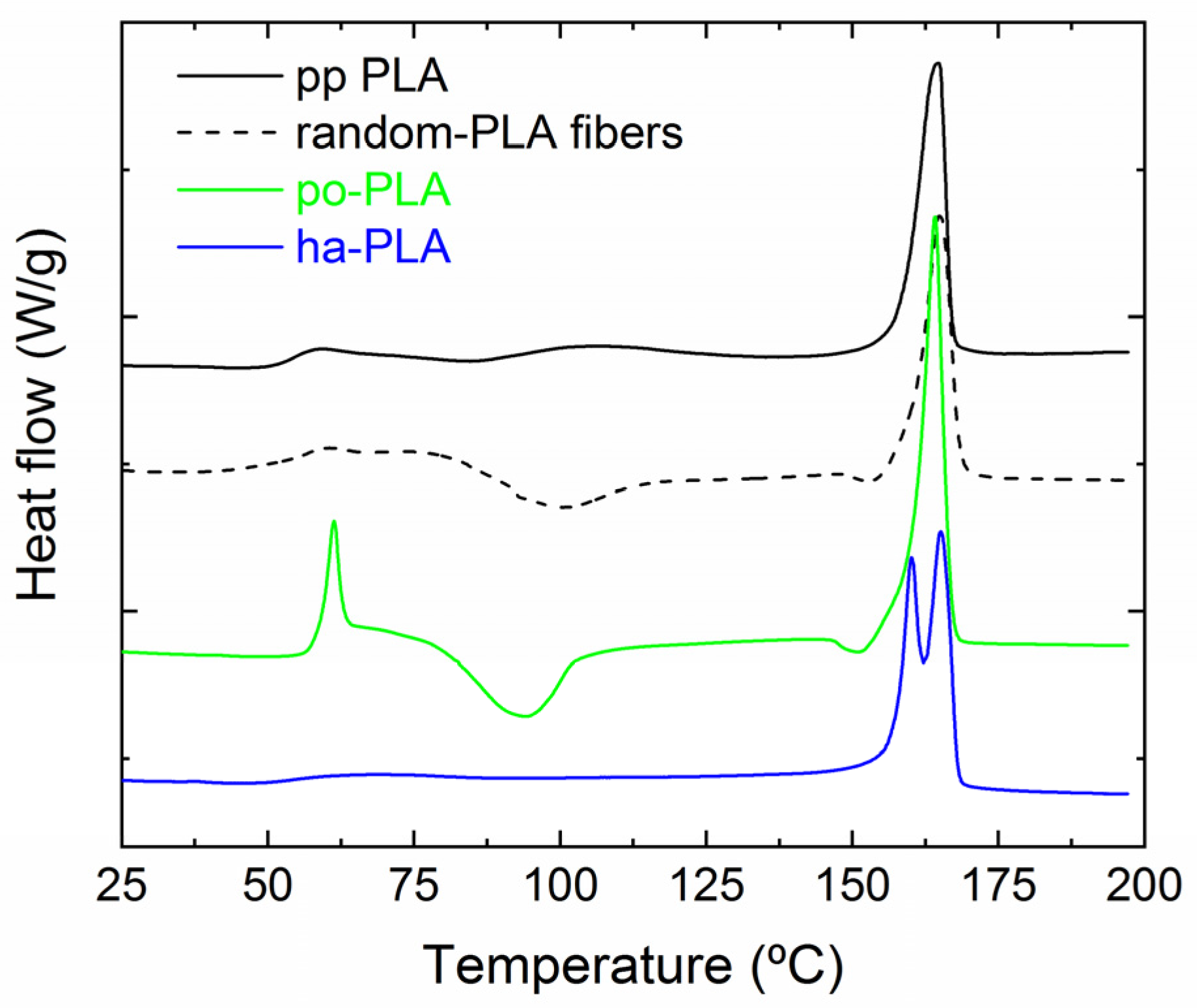 Polymers 13 02860 g008