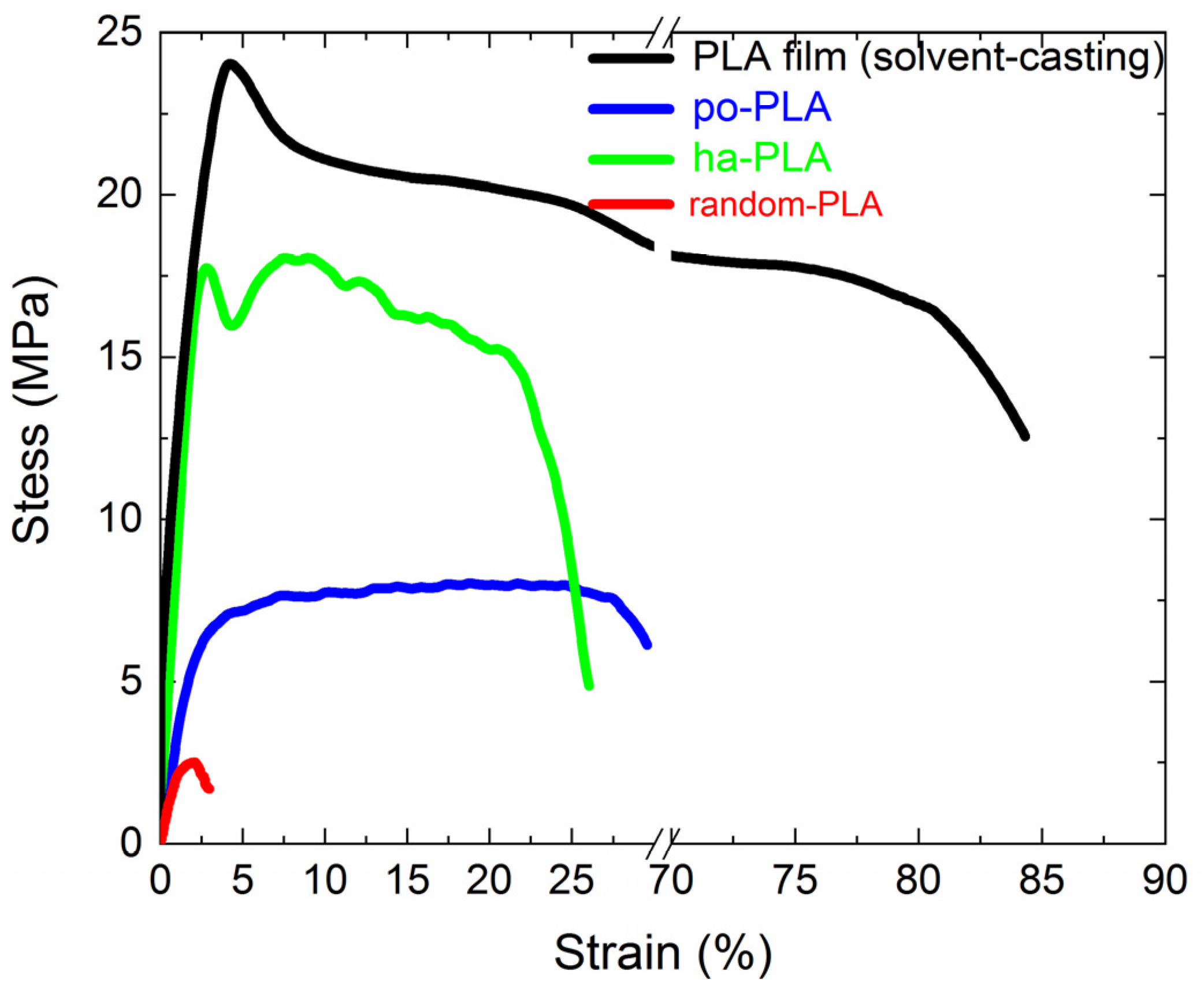 Polymers 13 02860 g010