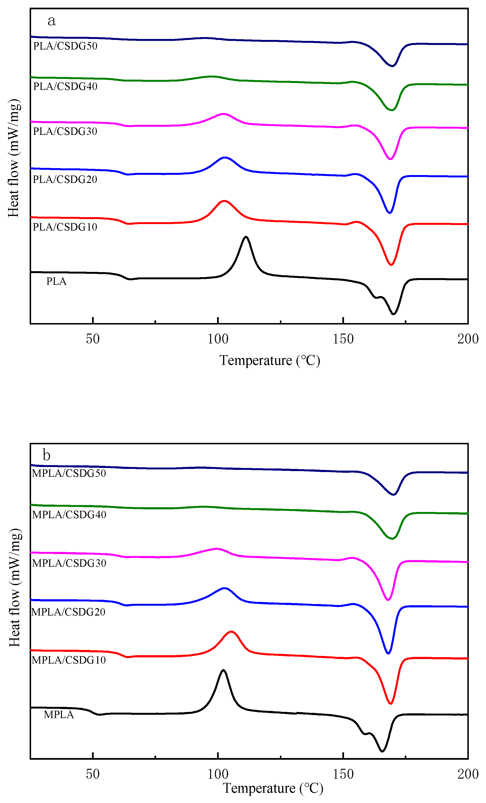 Polymers 13 02861 g007