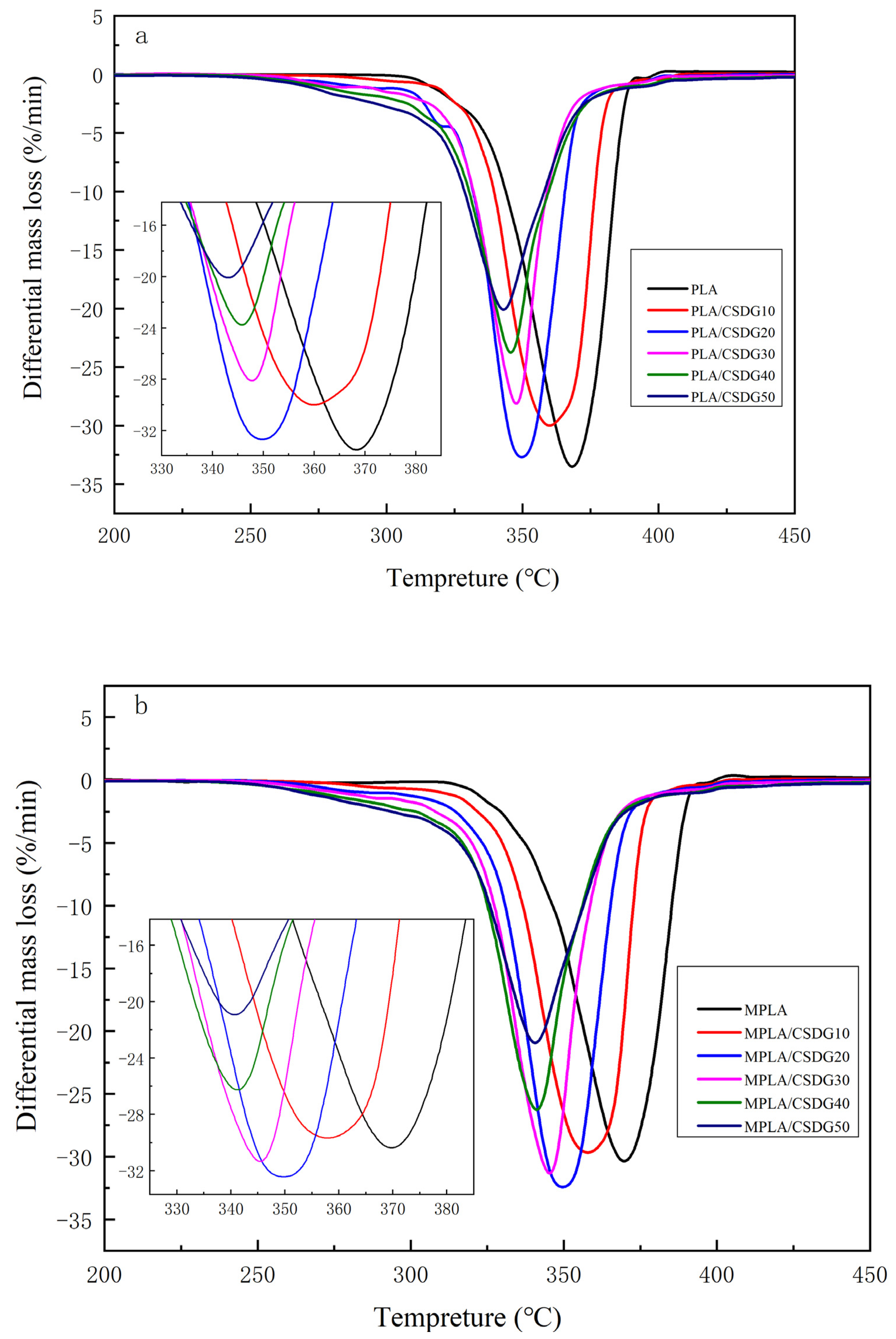 Polymers 13 02861 g008