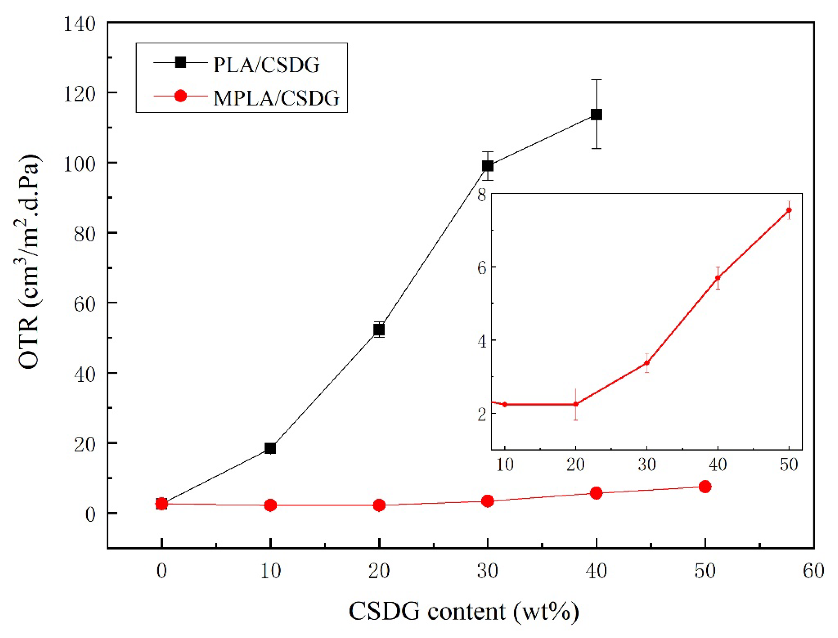Polymers 13 02861 g009