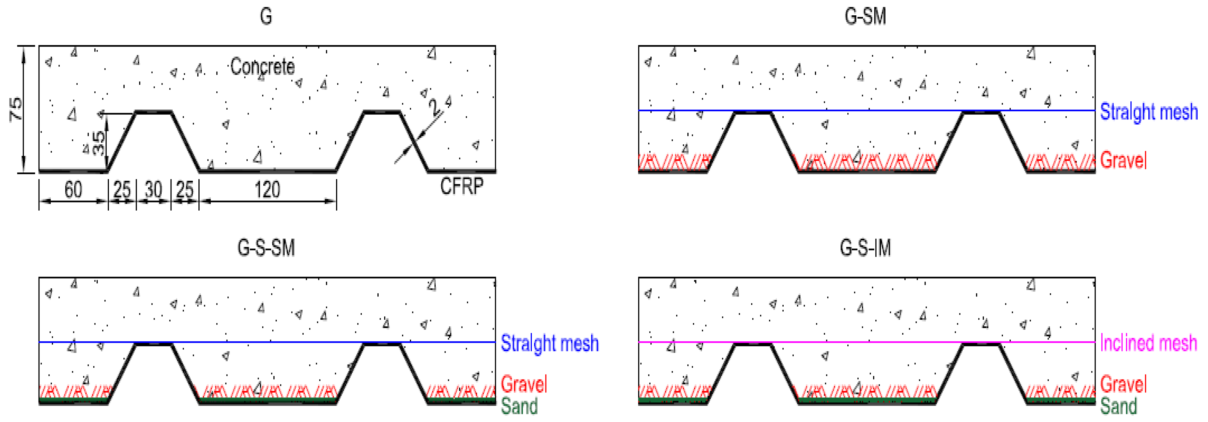 Polymers 13 02862 g002 550