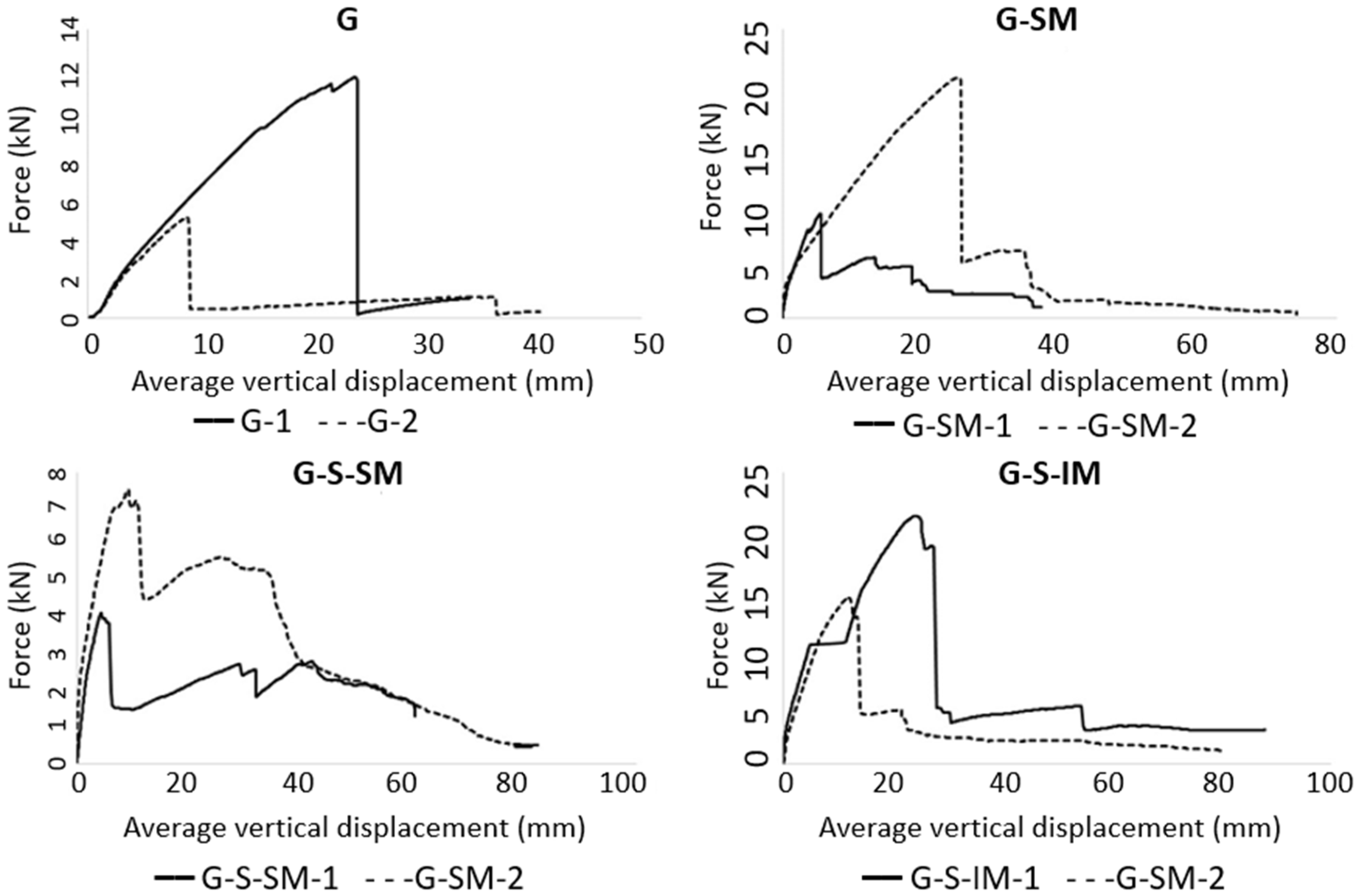 Polymers 13 02862 g006 550