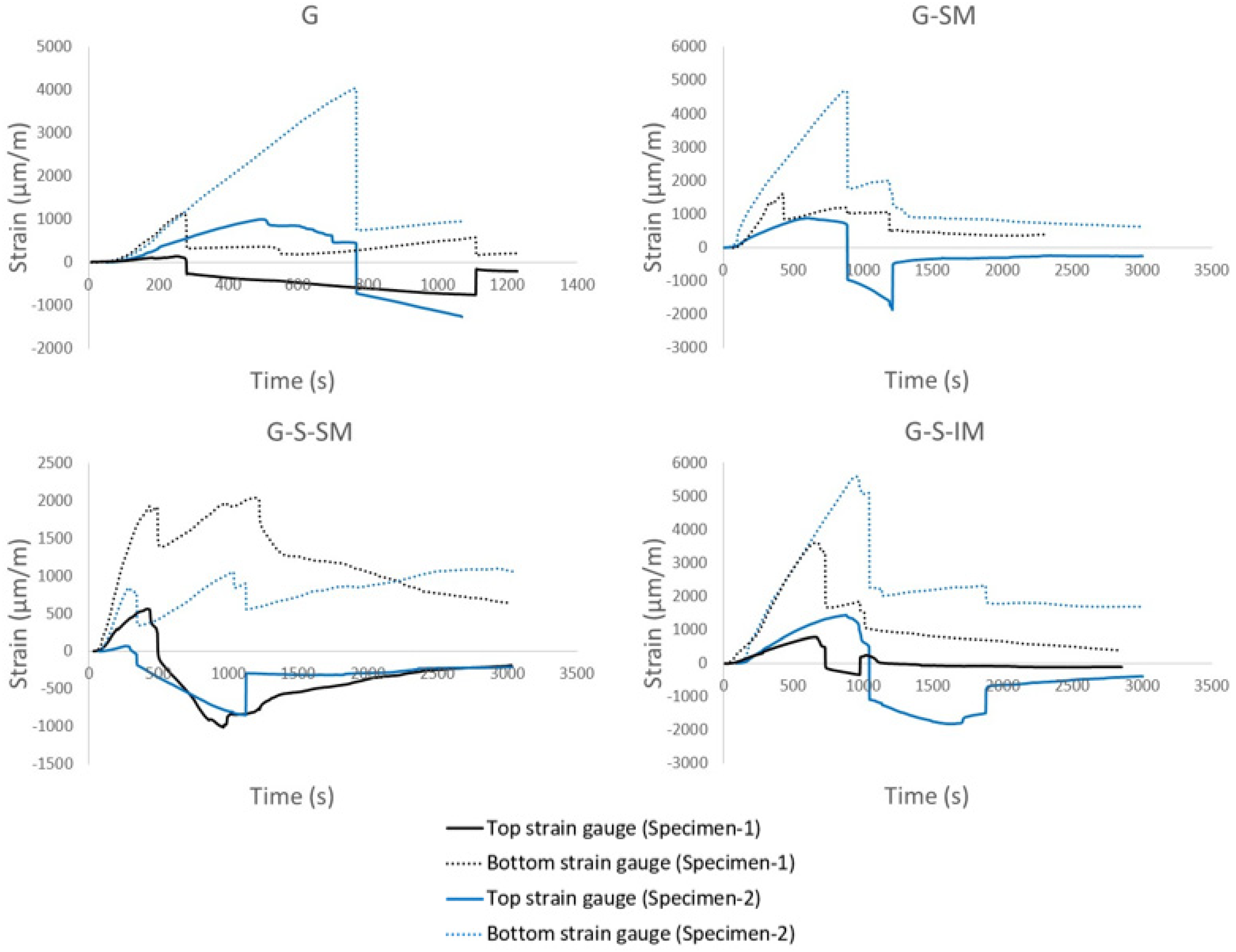 Polymers 13 02862 g007 550