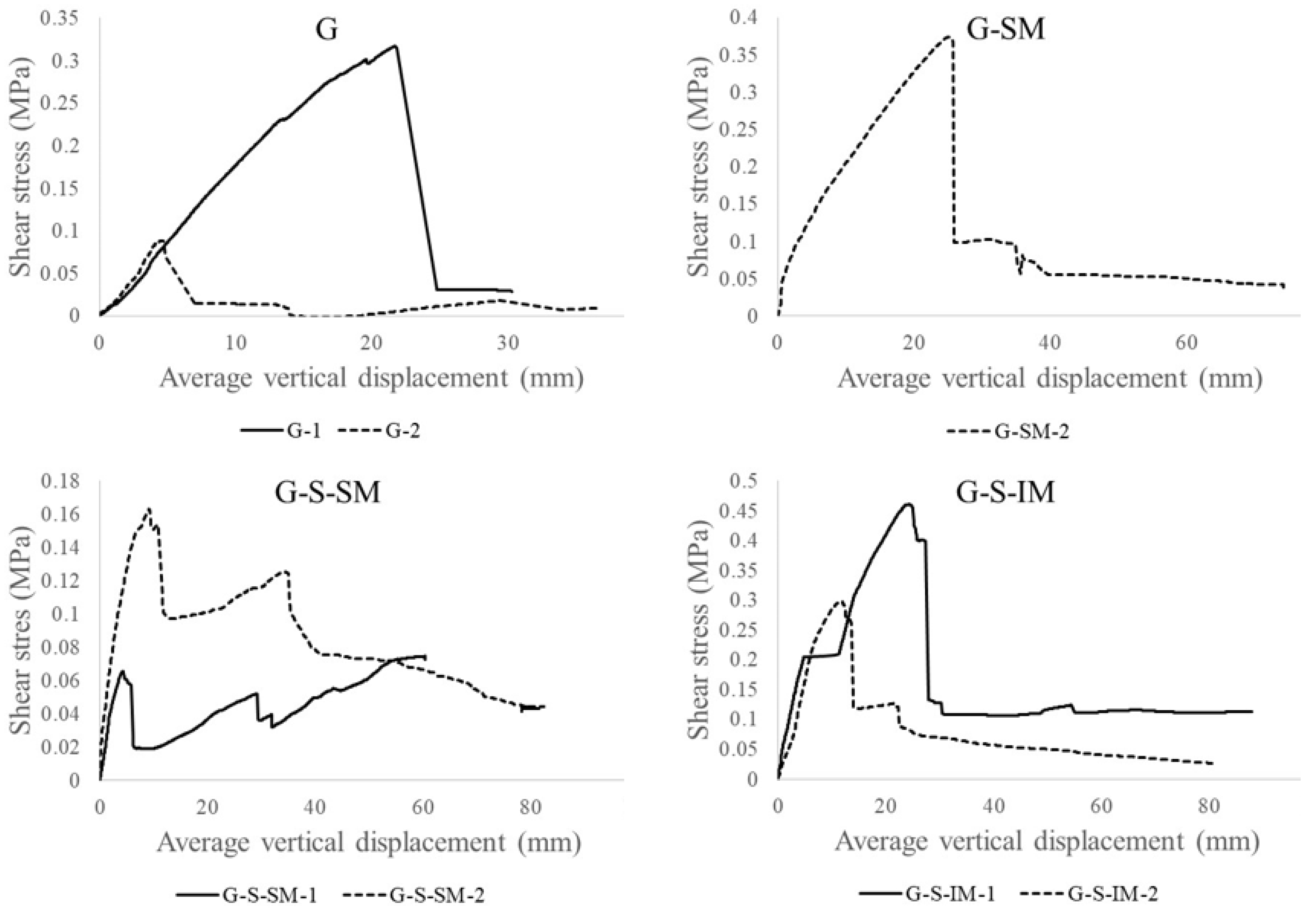 Polymers 13 02862 g009 550