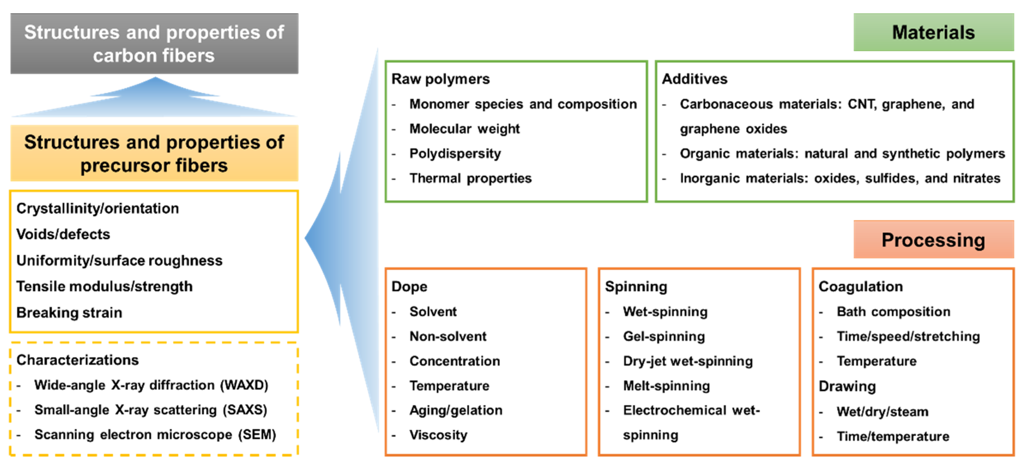 Polymers 13 02863 g001 Polymers 13 02863 g001