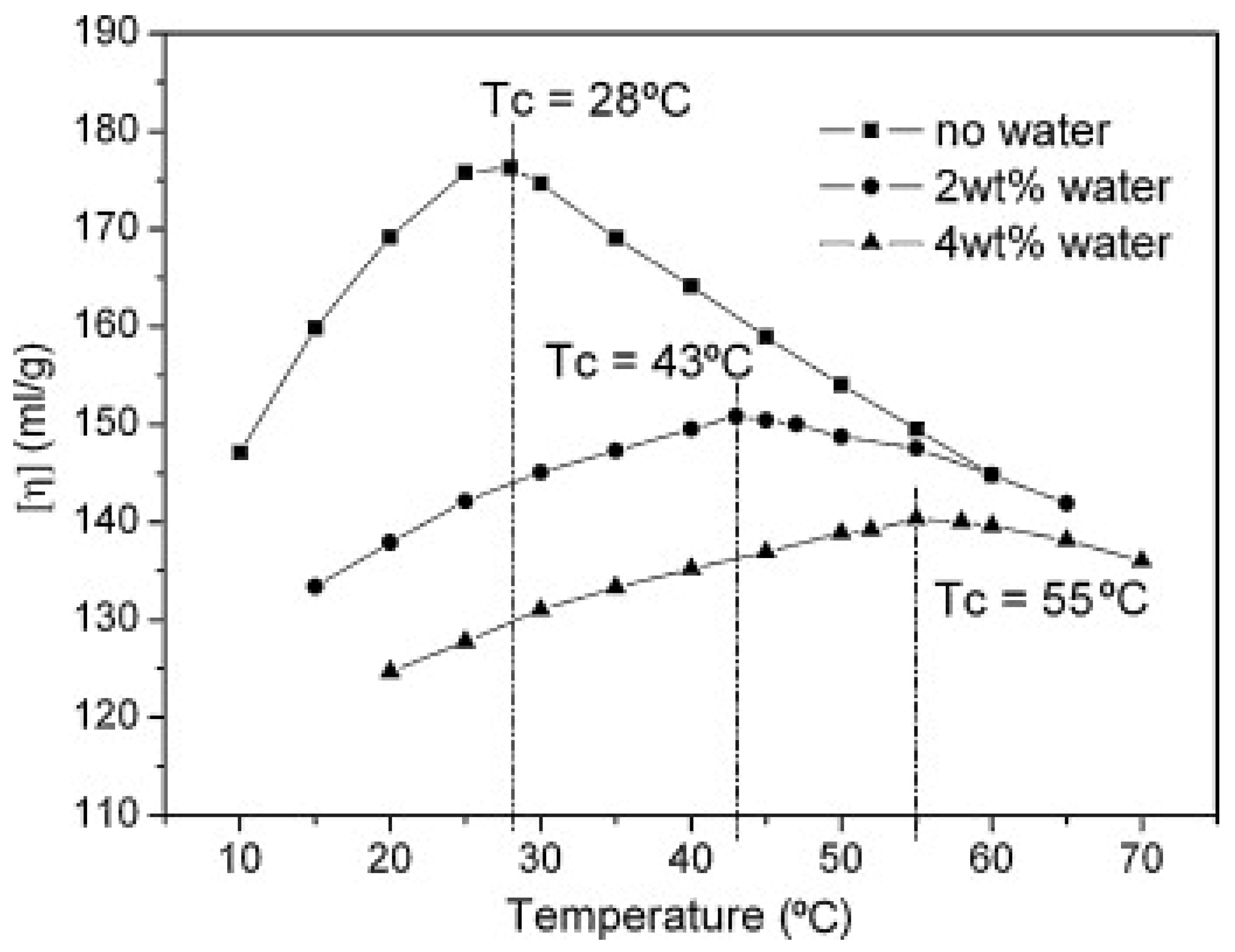 Polymers 13 02863 g005 Polymers 13 02863 g005