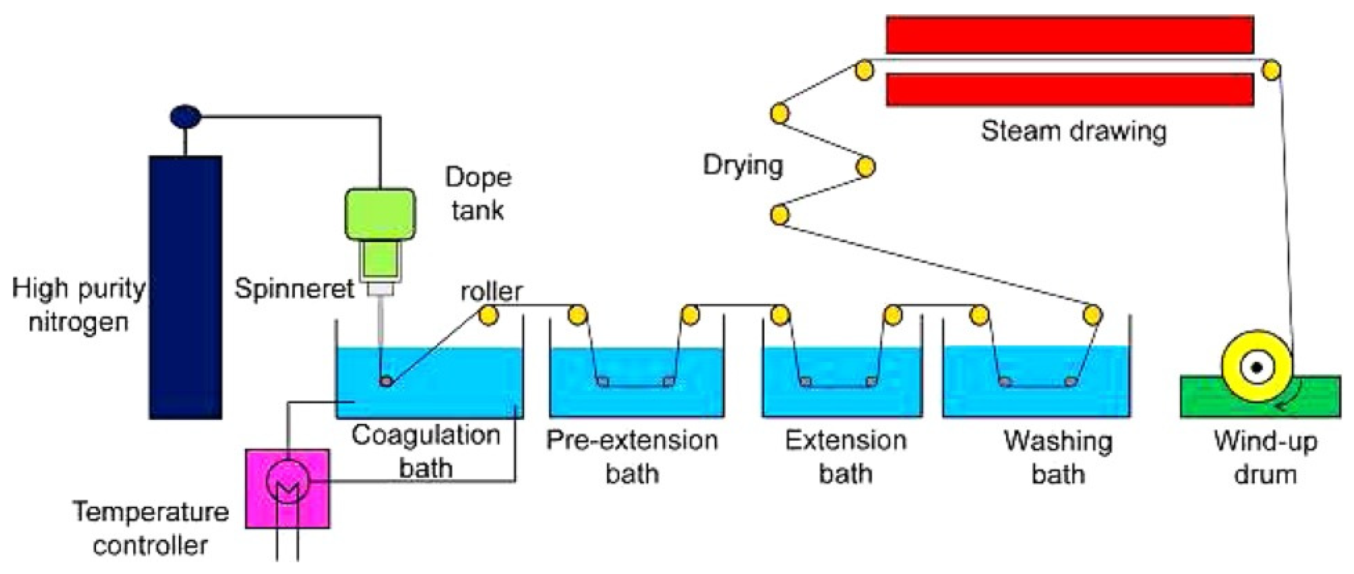Polymers 13 02863 g008 Polymers 13 02863 g008