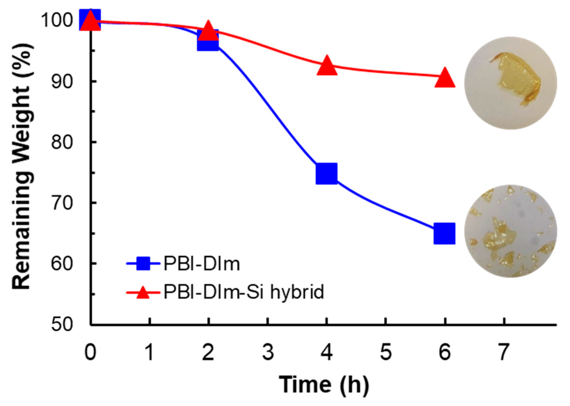 Polymers 13 02864 g007