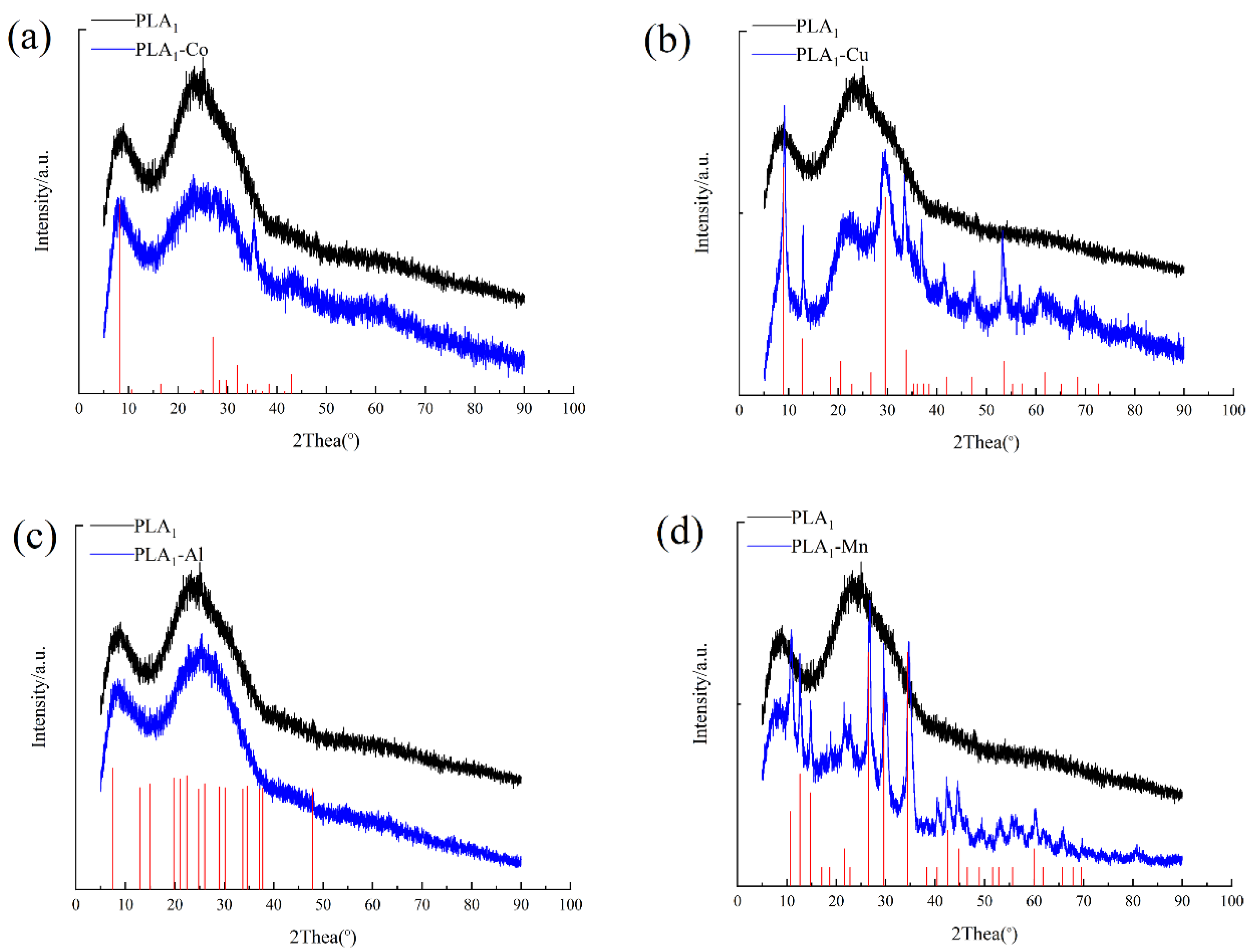 Polymers 13 02865 g003