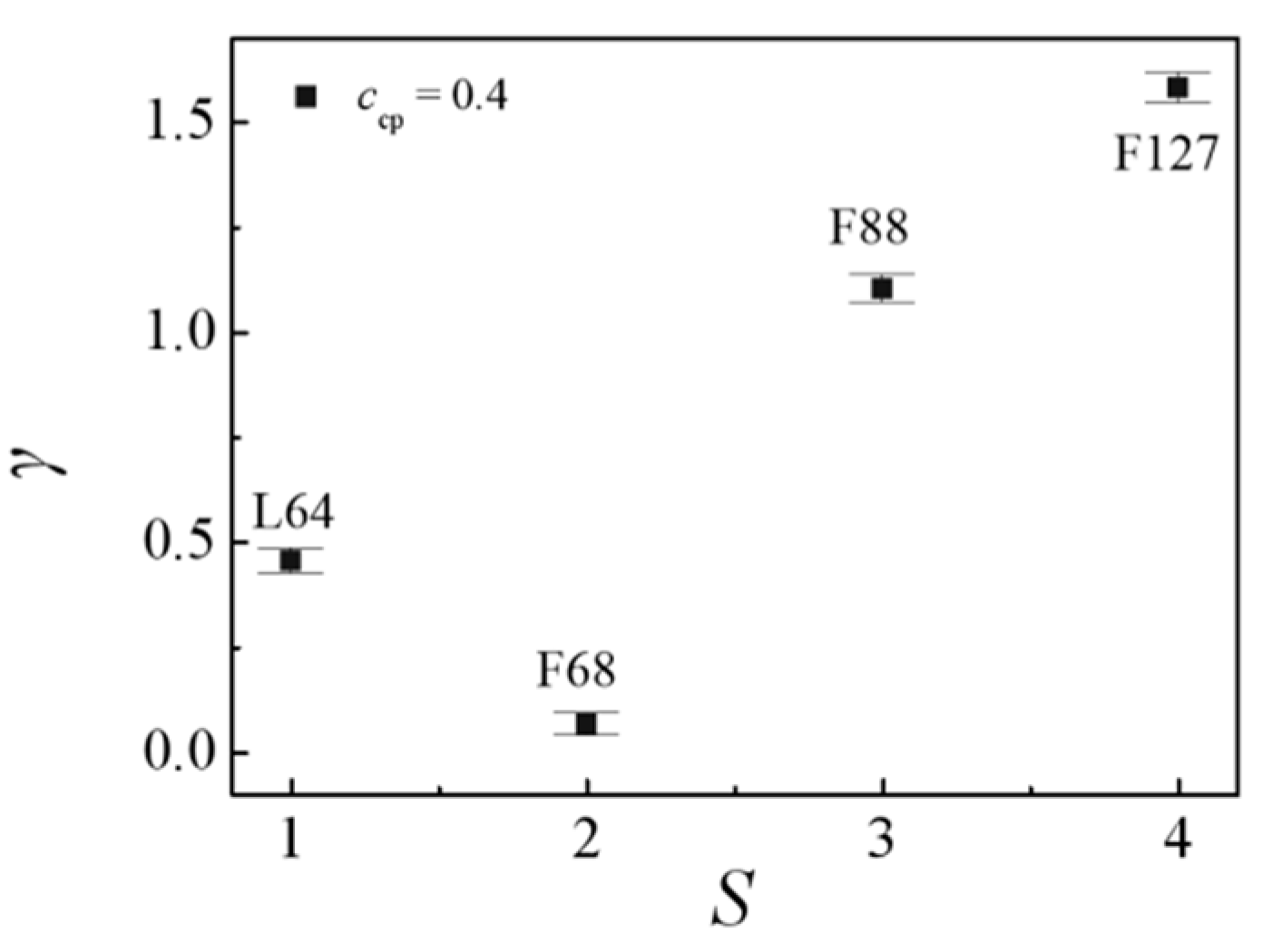 Polymers 13 02866 g003