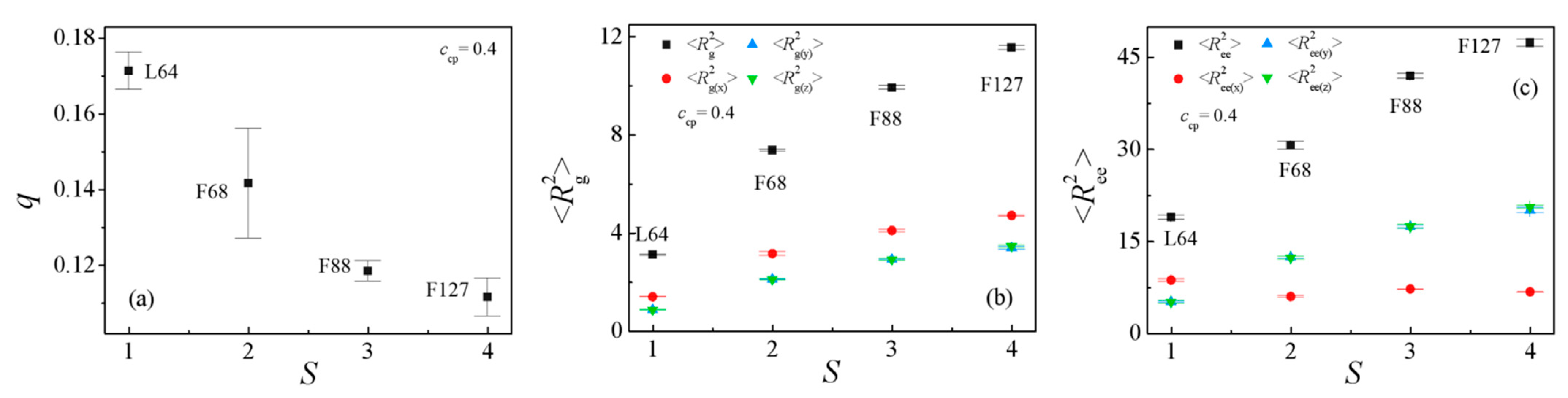 Polymers 13 02866 g004