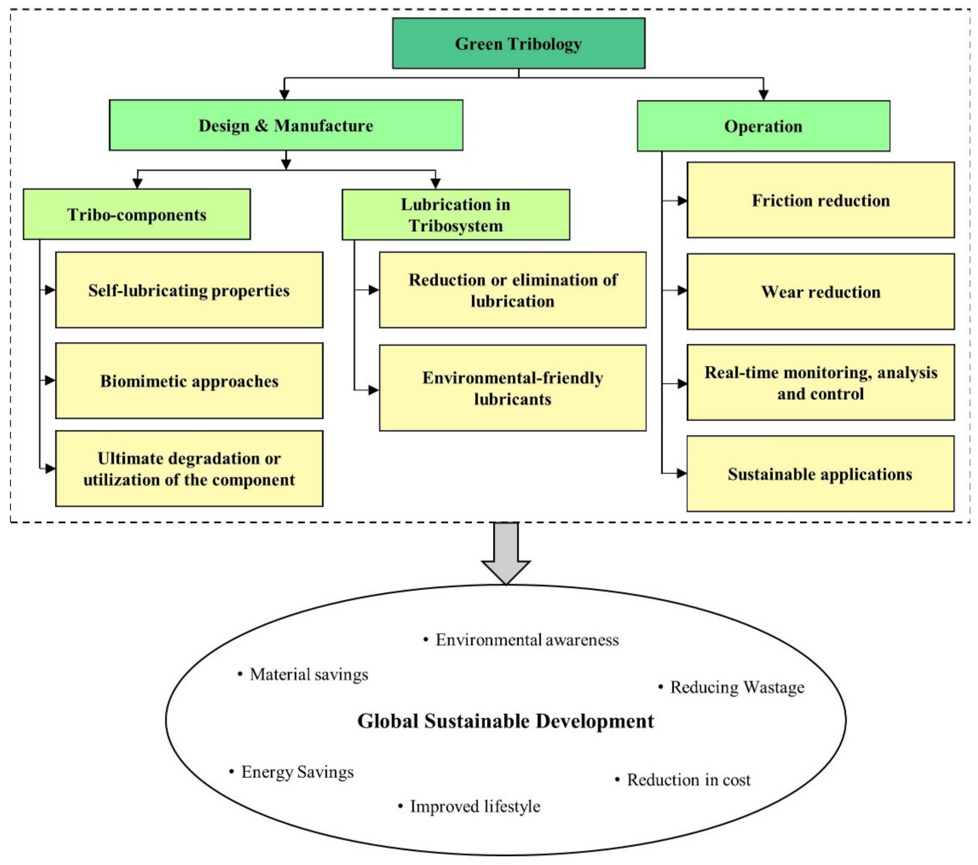 Polymers 13 02867 g001