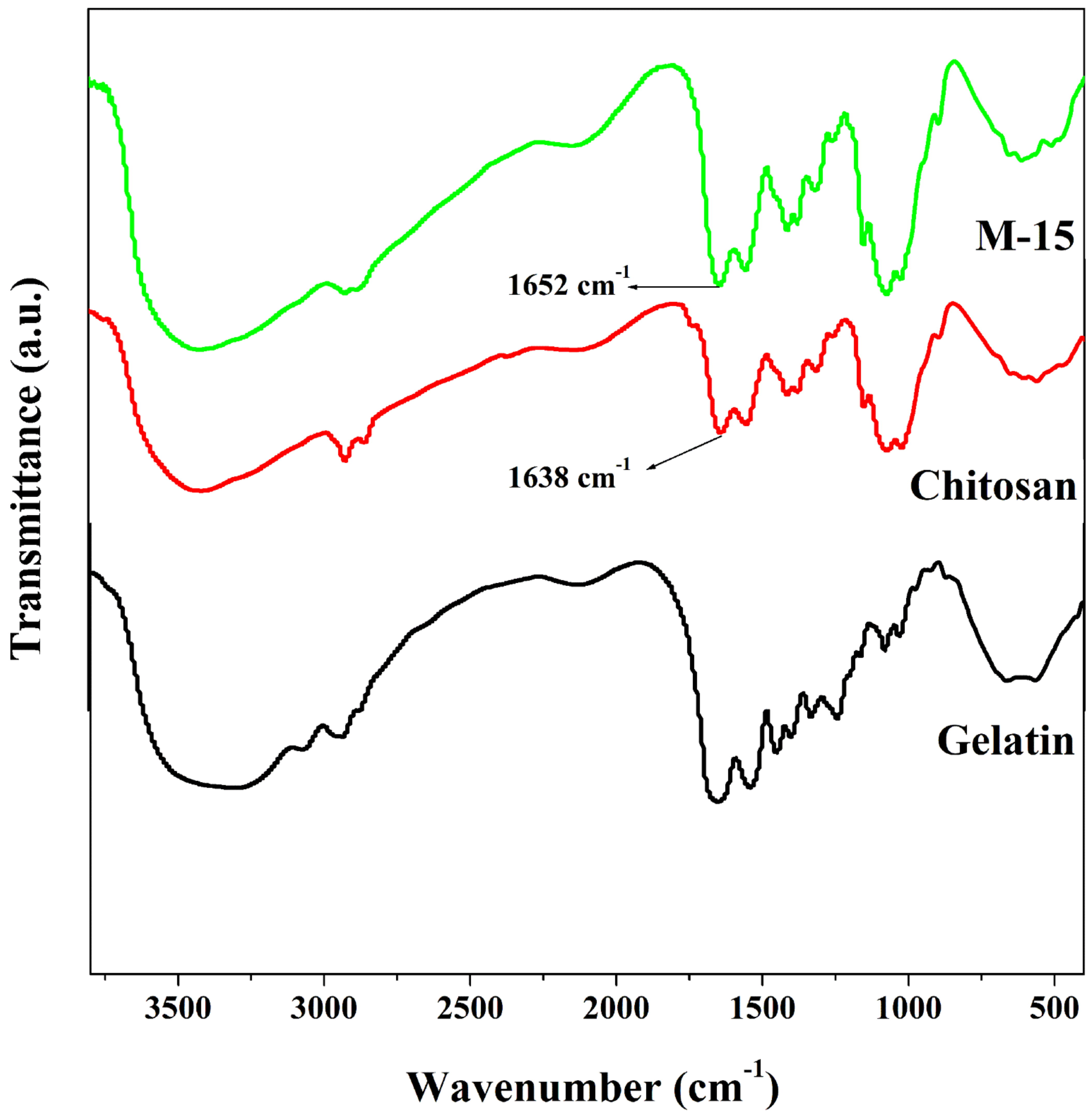 Polymers 13 02868 g003