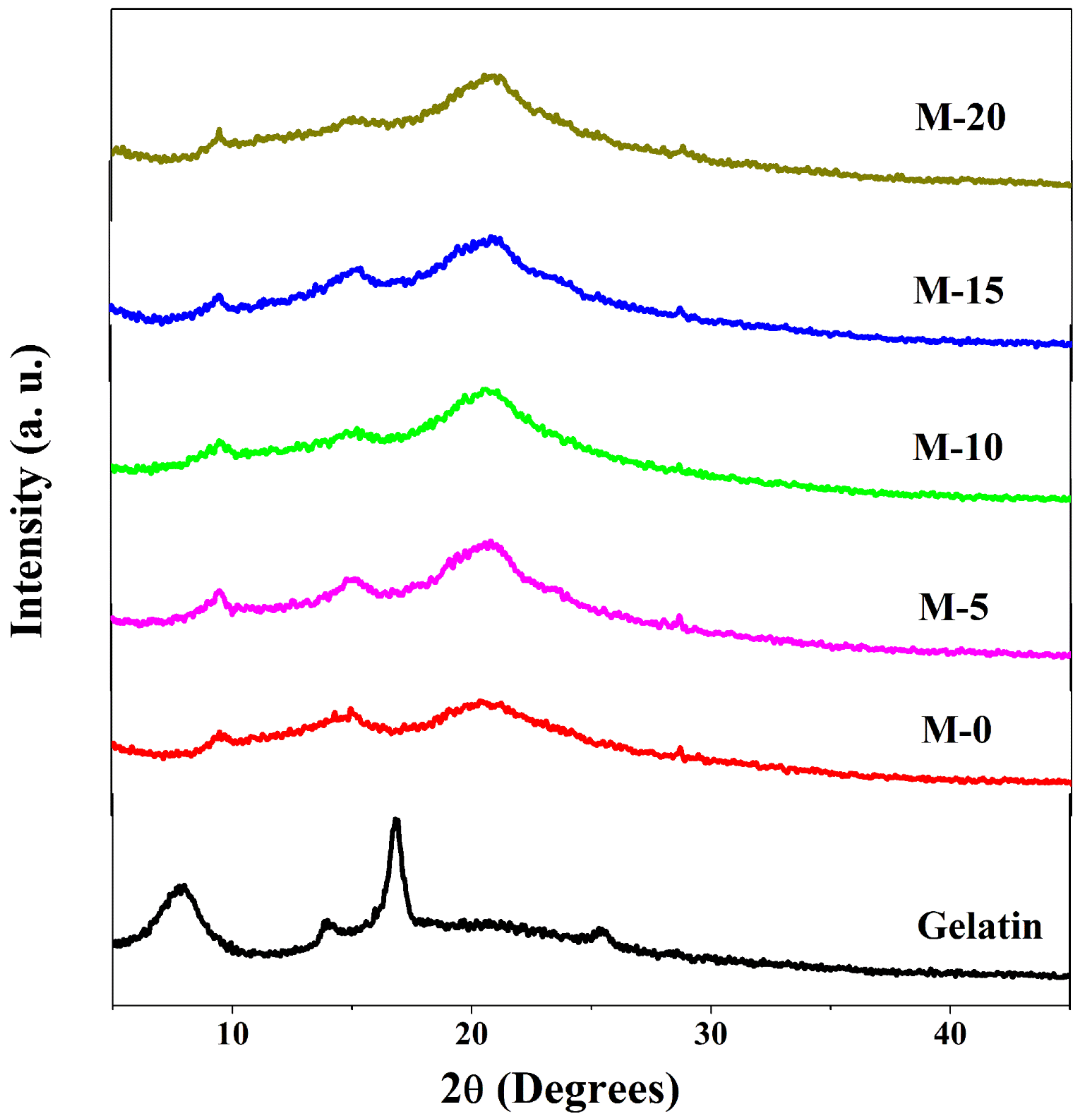 Polymers 13 02868 g005