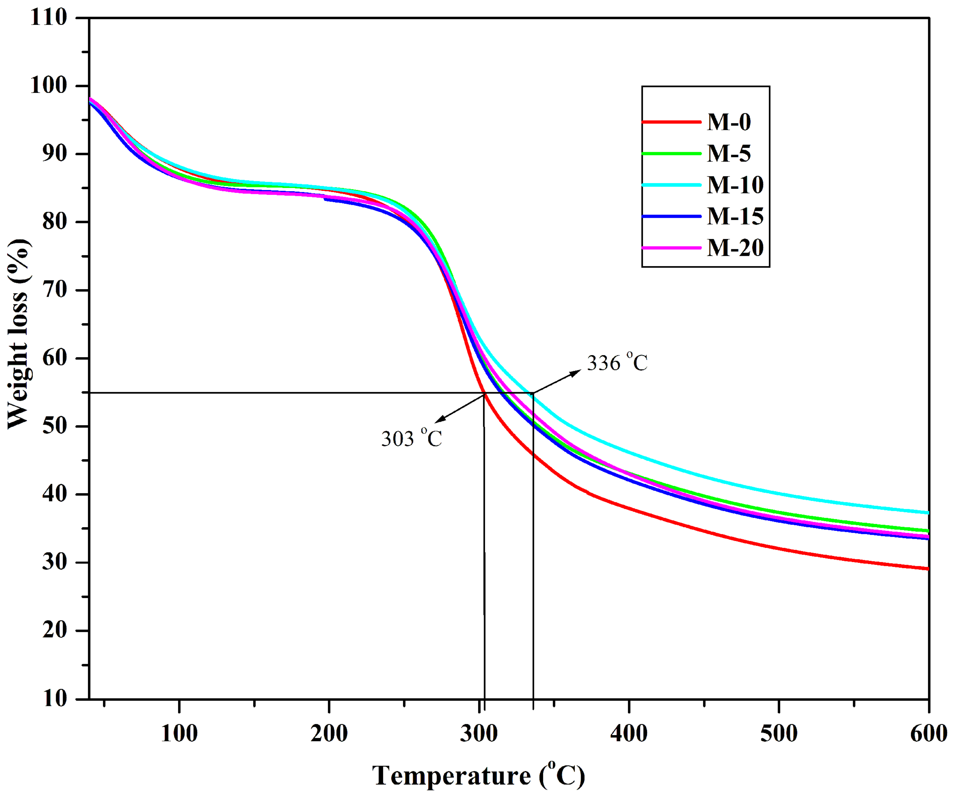Polymers 13 02868 g006