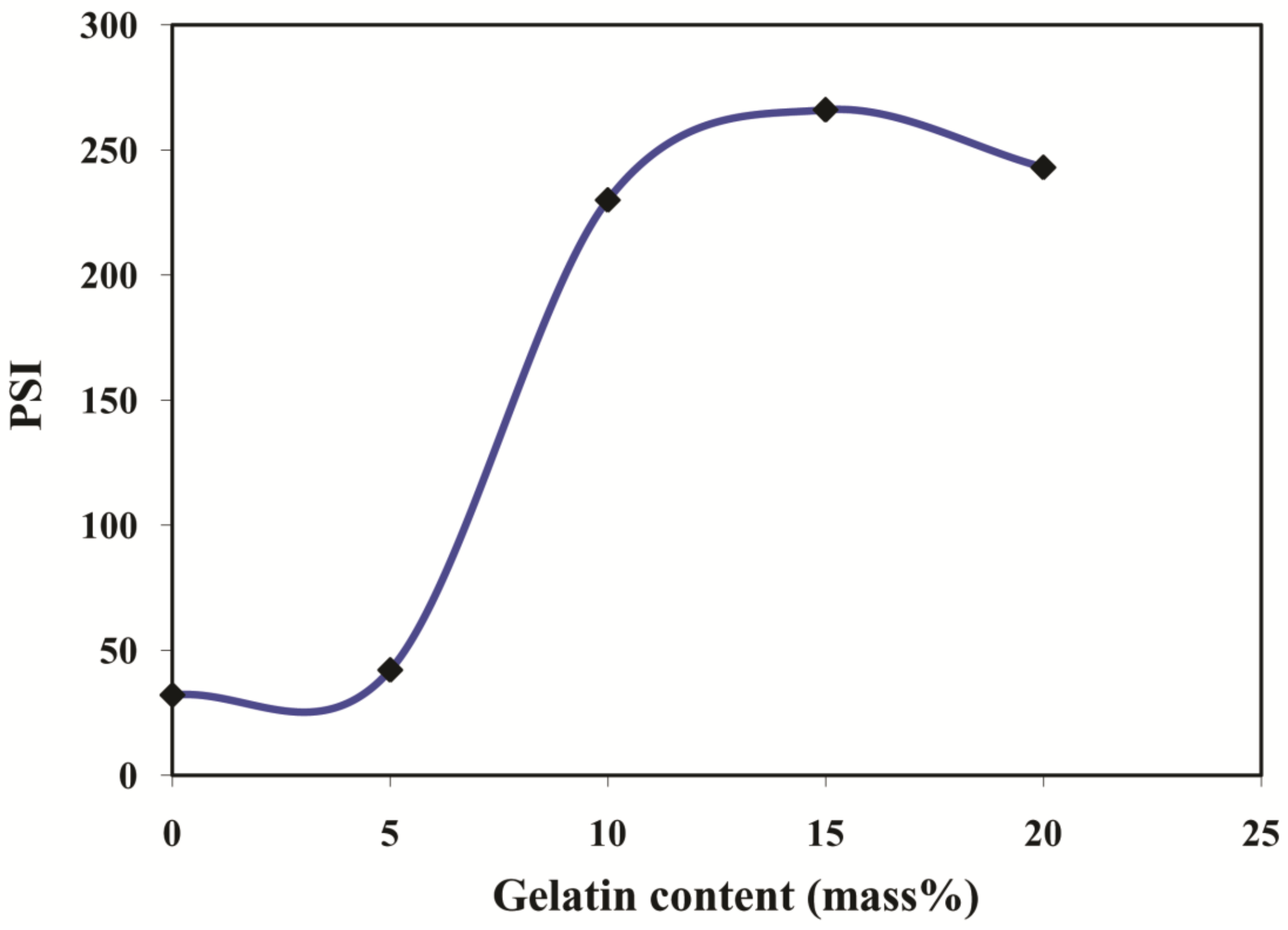 Polymers 13 02868 g012
