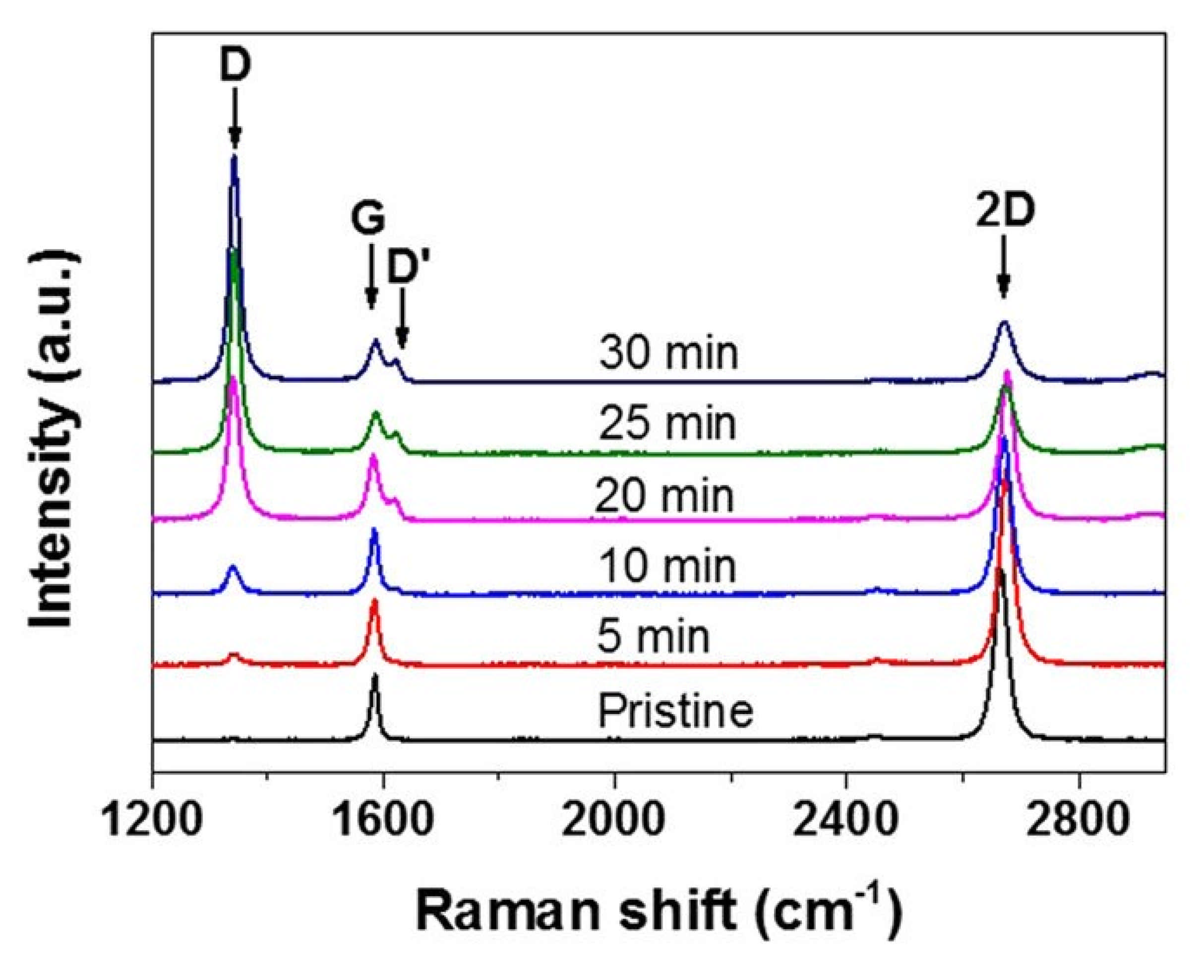 Polymers 13 02869 g007