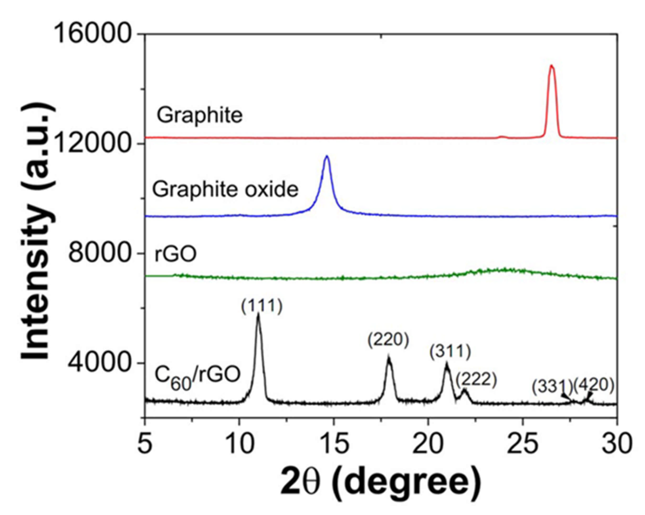 Polymers 13 02869 g015