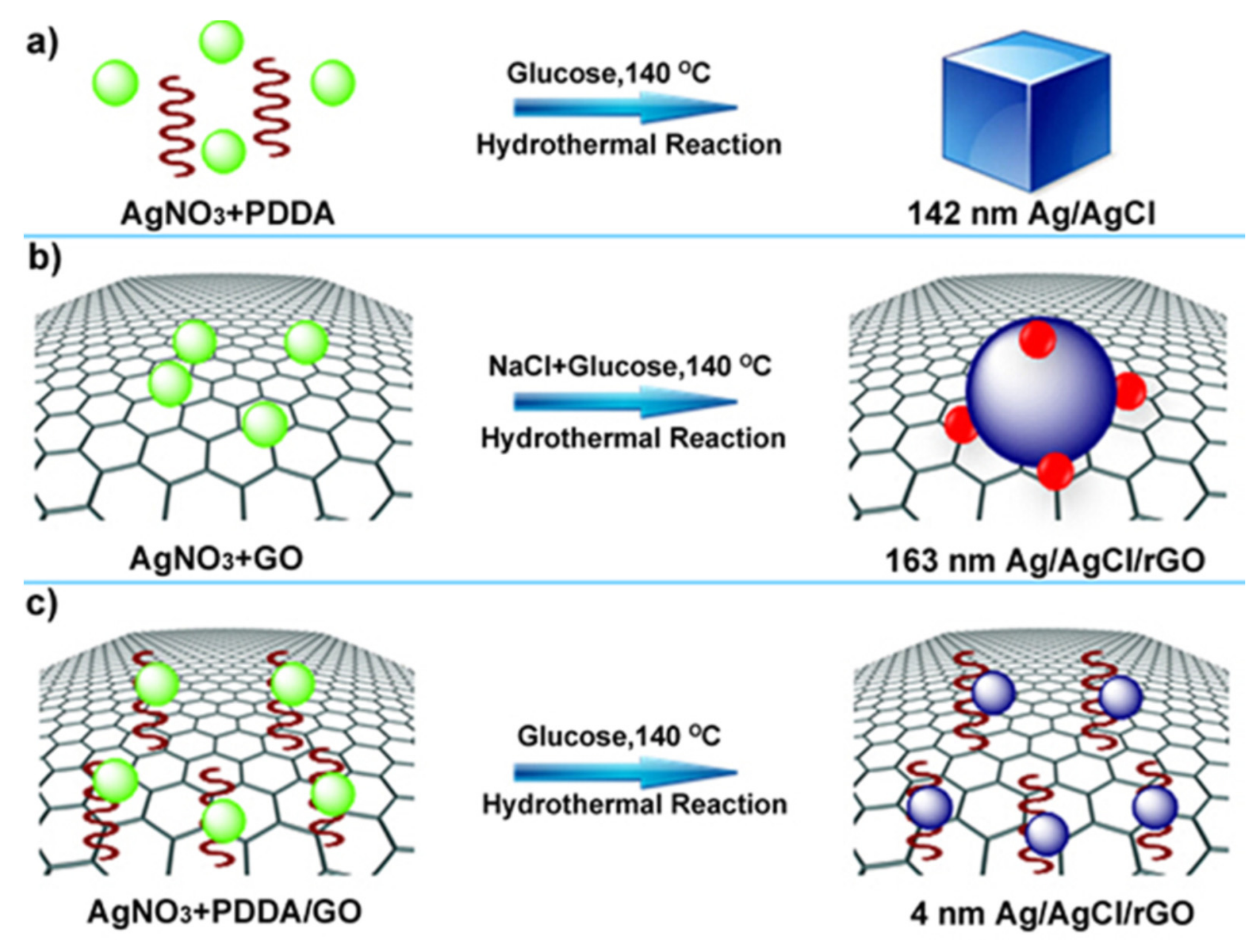 Polymers 13 02870 g002