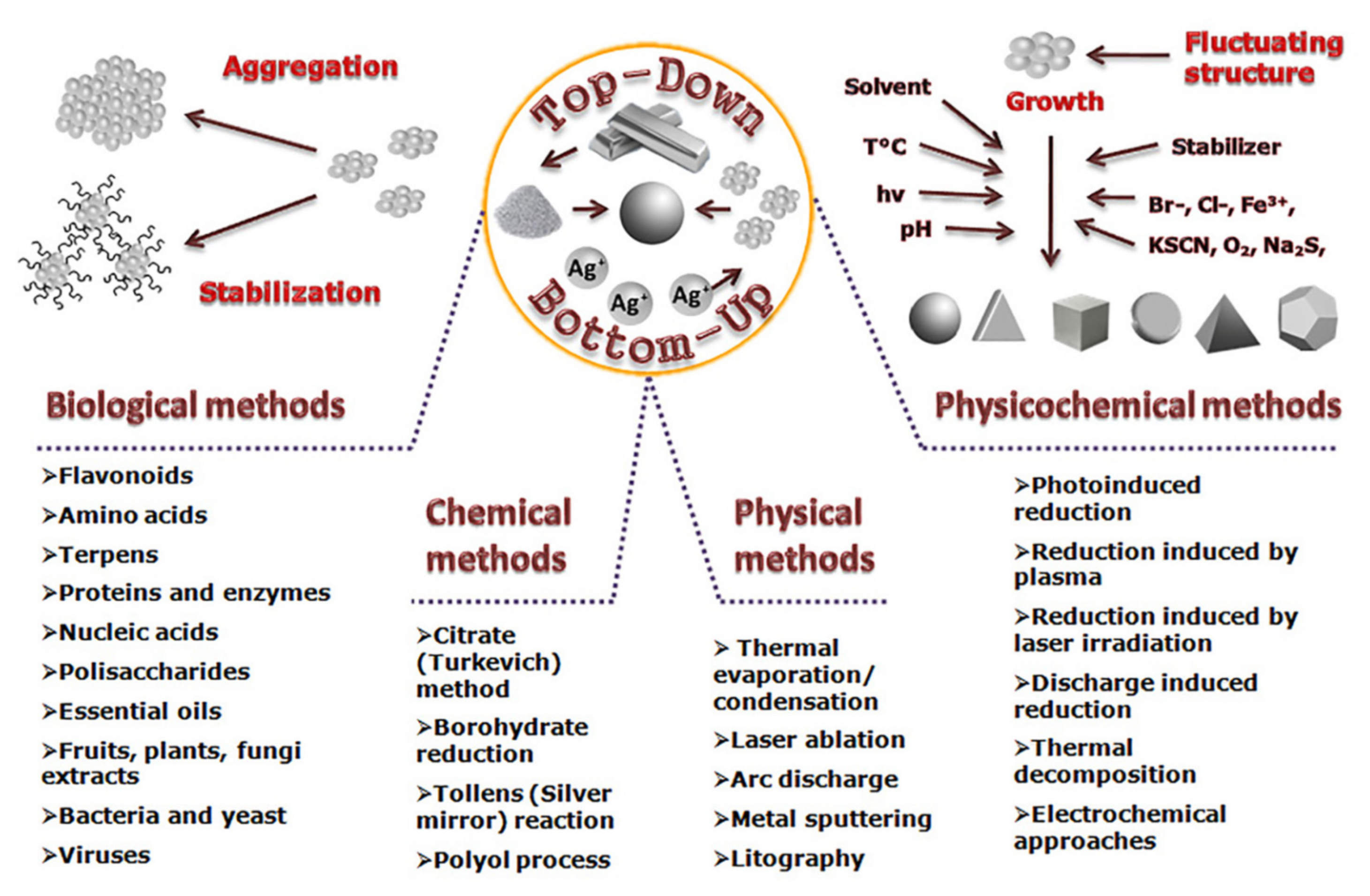 Polymers 13 02870 sch001