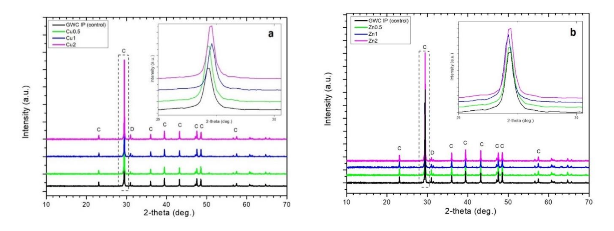 Polymers 13 02871 g004