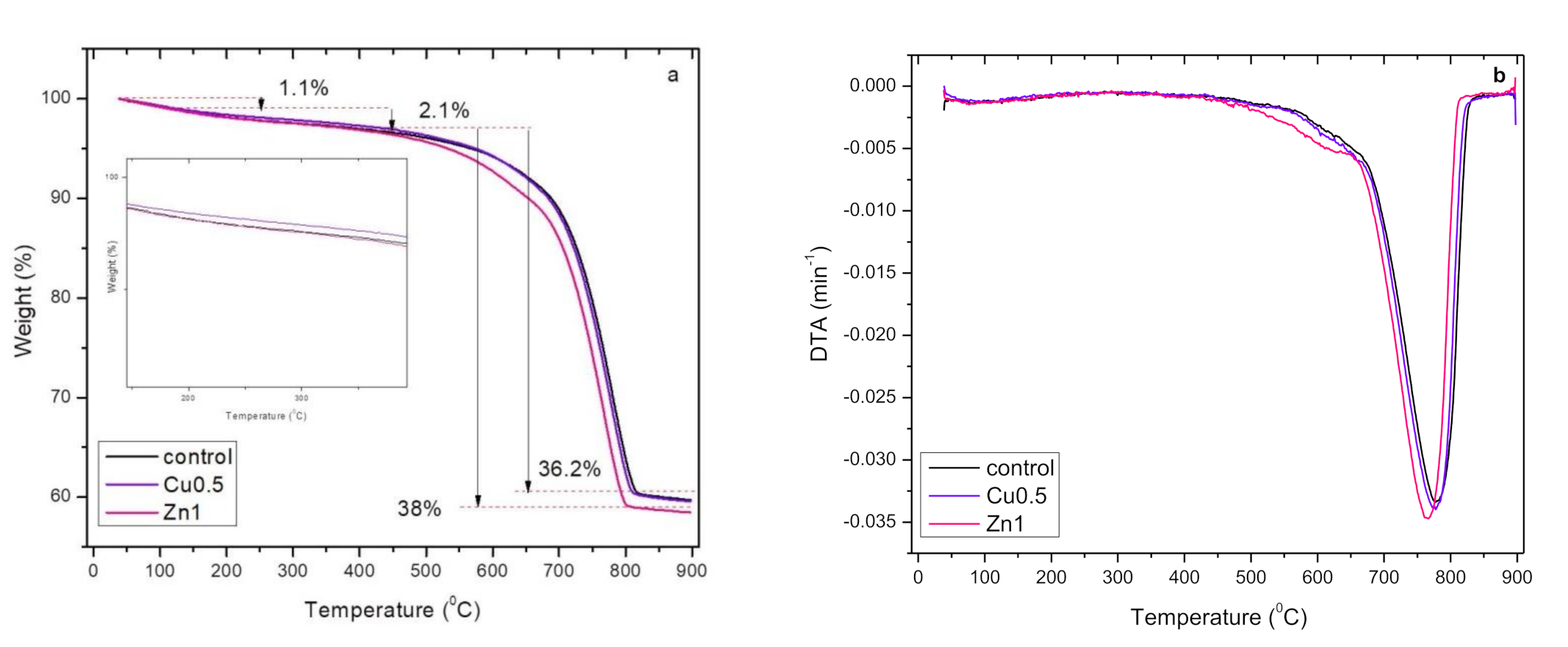 Polymers 13 02871 g009