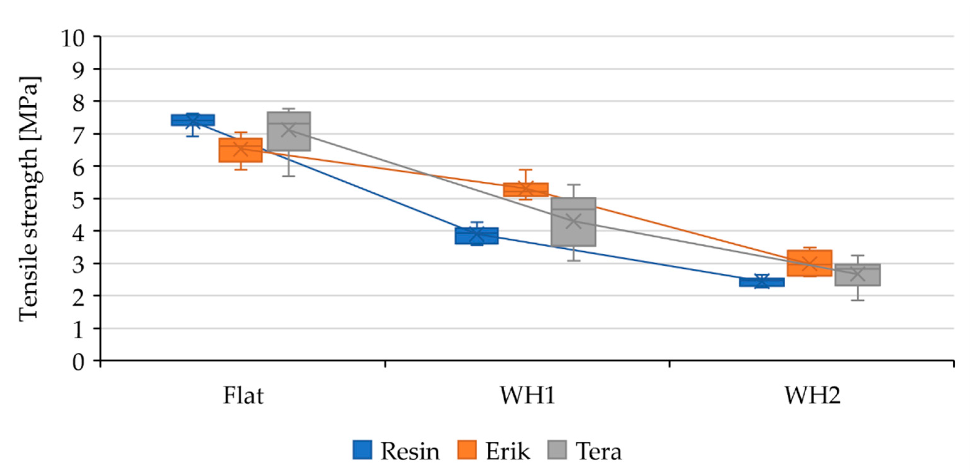 Polymers 13 02872 g003