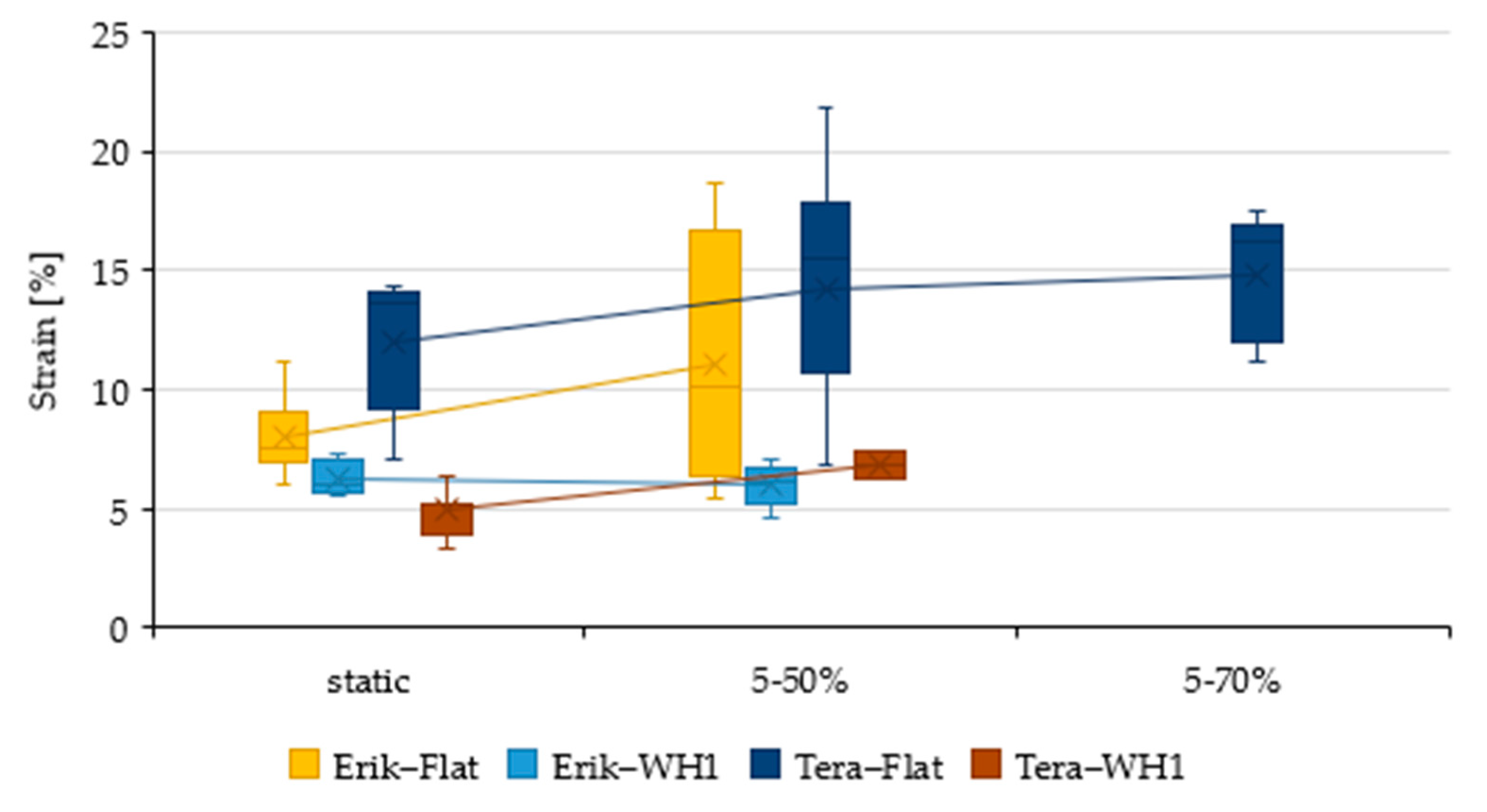 Polymers 13 02872 g007