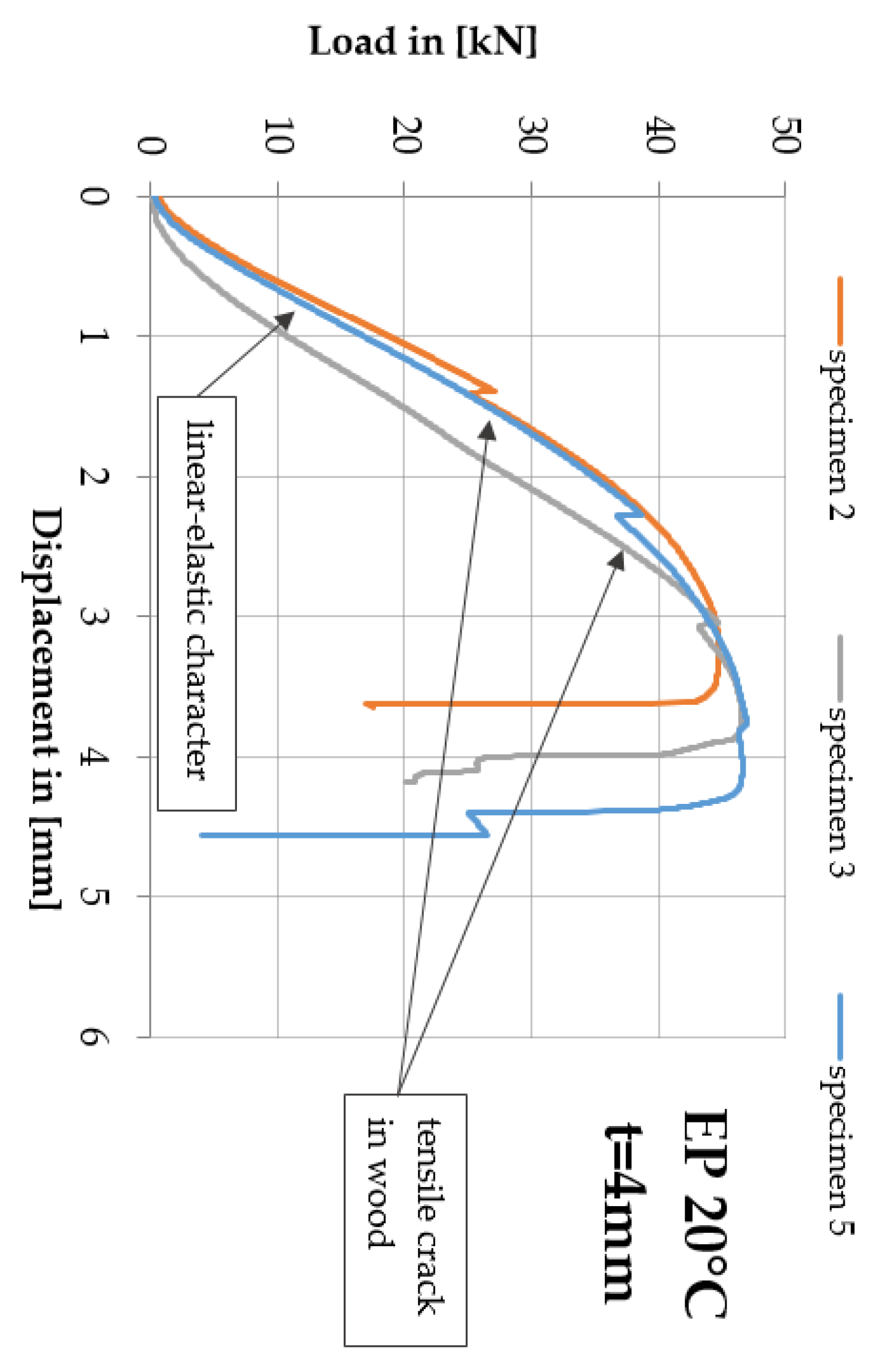 Polymers 13 02873 g011