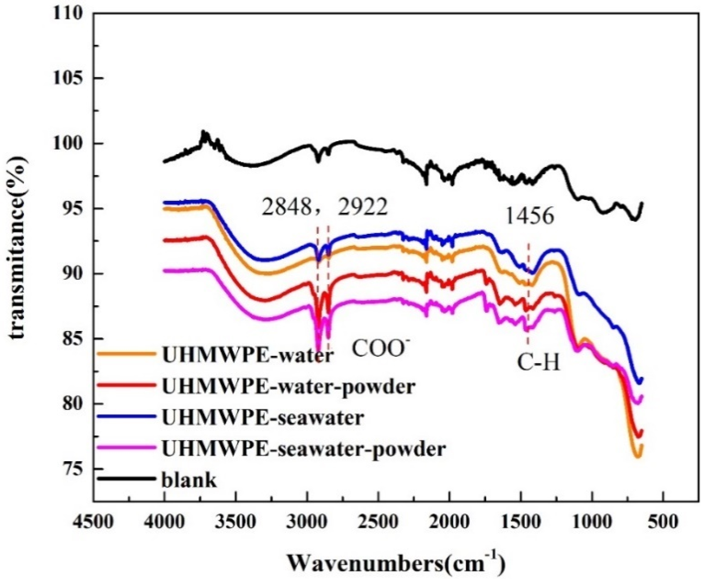Polymers 13 02874 g007 Polymers 13 02874 g007
